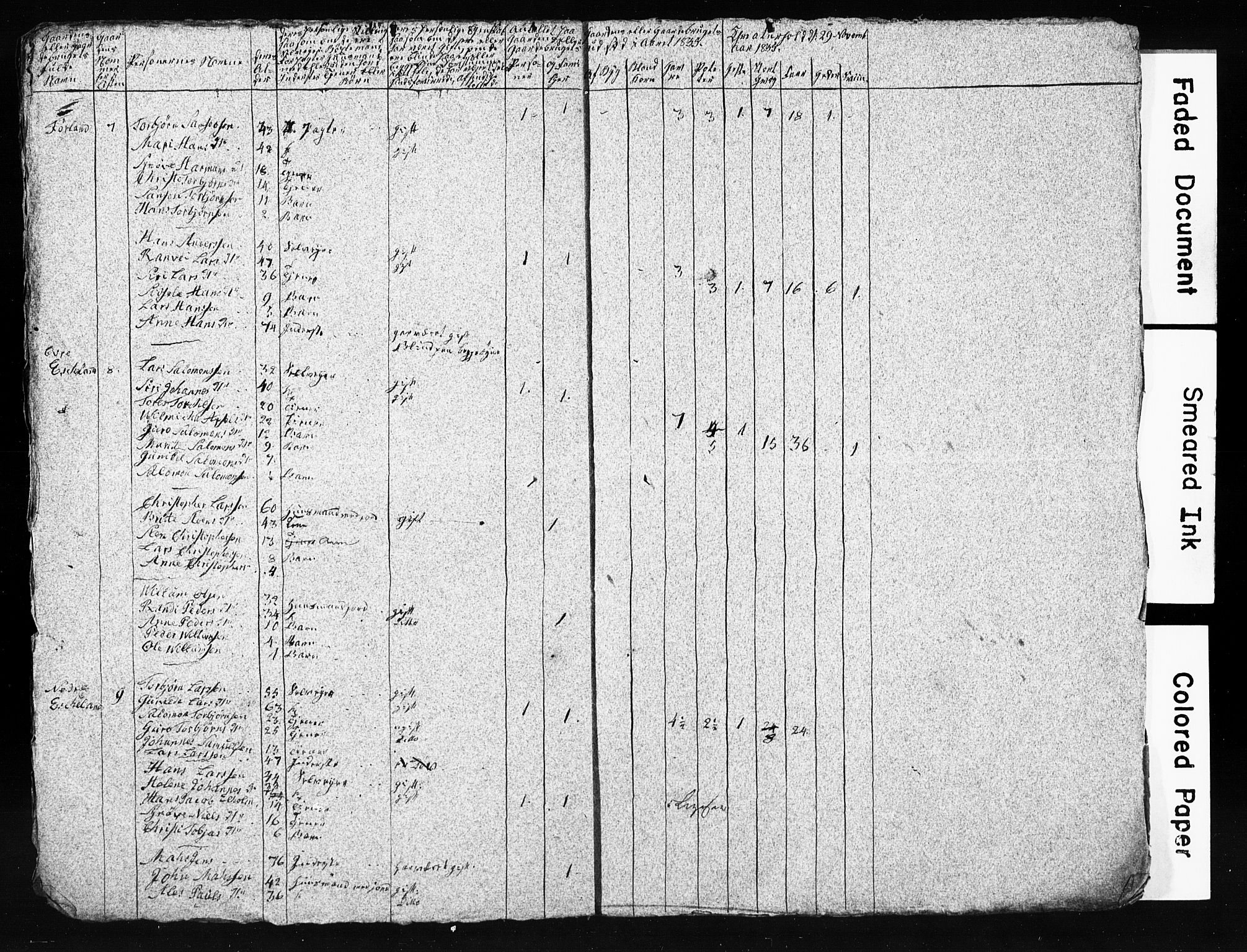 SAB, 1835 Census for 1221P Stord, 1835, p. 7