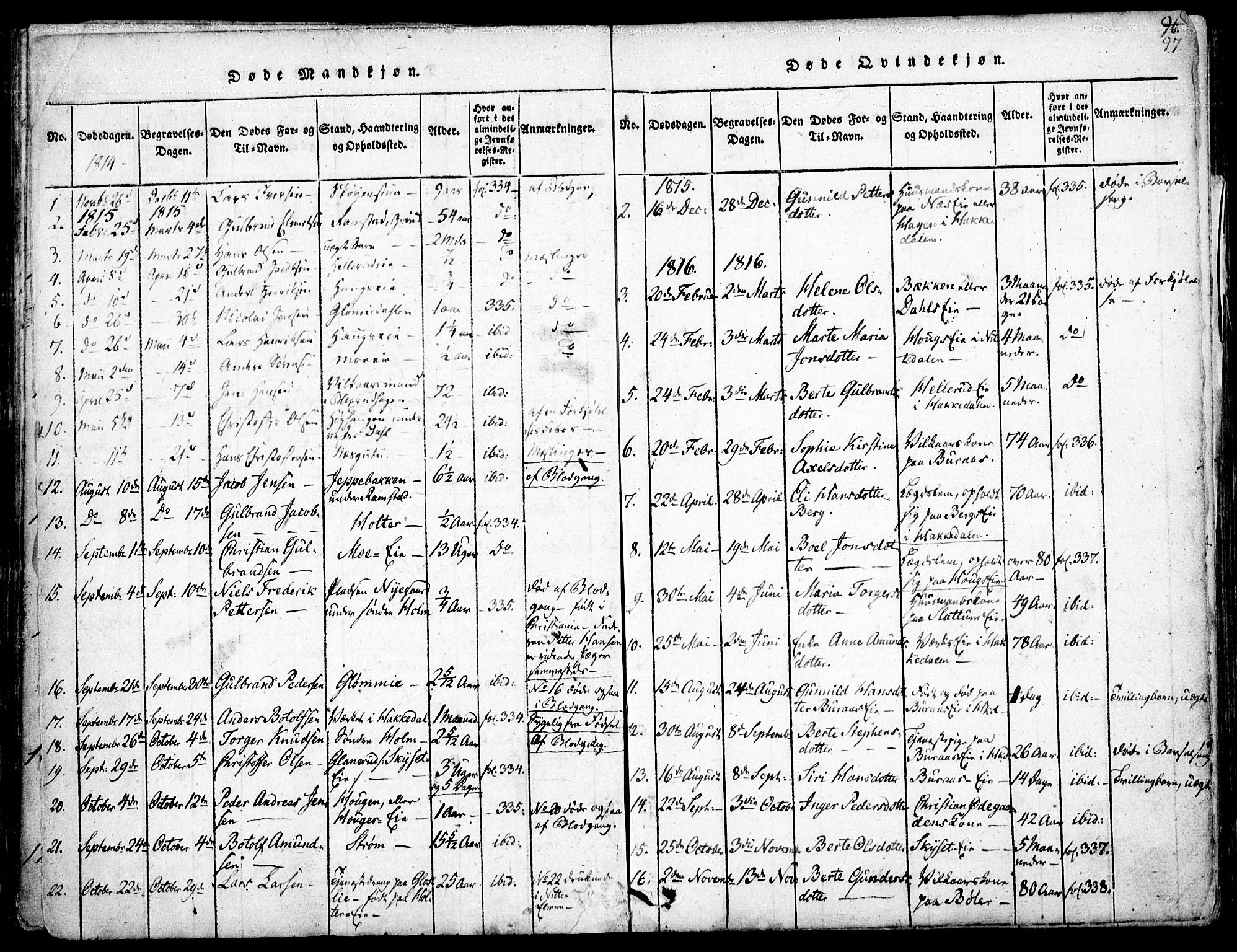 Nittedal prestekontor Kirkebøker, SAO/A-10365a/F/Fa/L0003: Parish register (official) no. I 3, 1814-1836, p. 97
