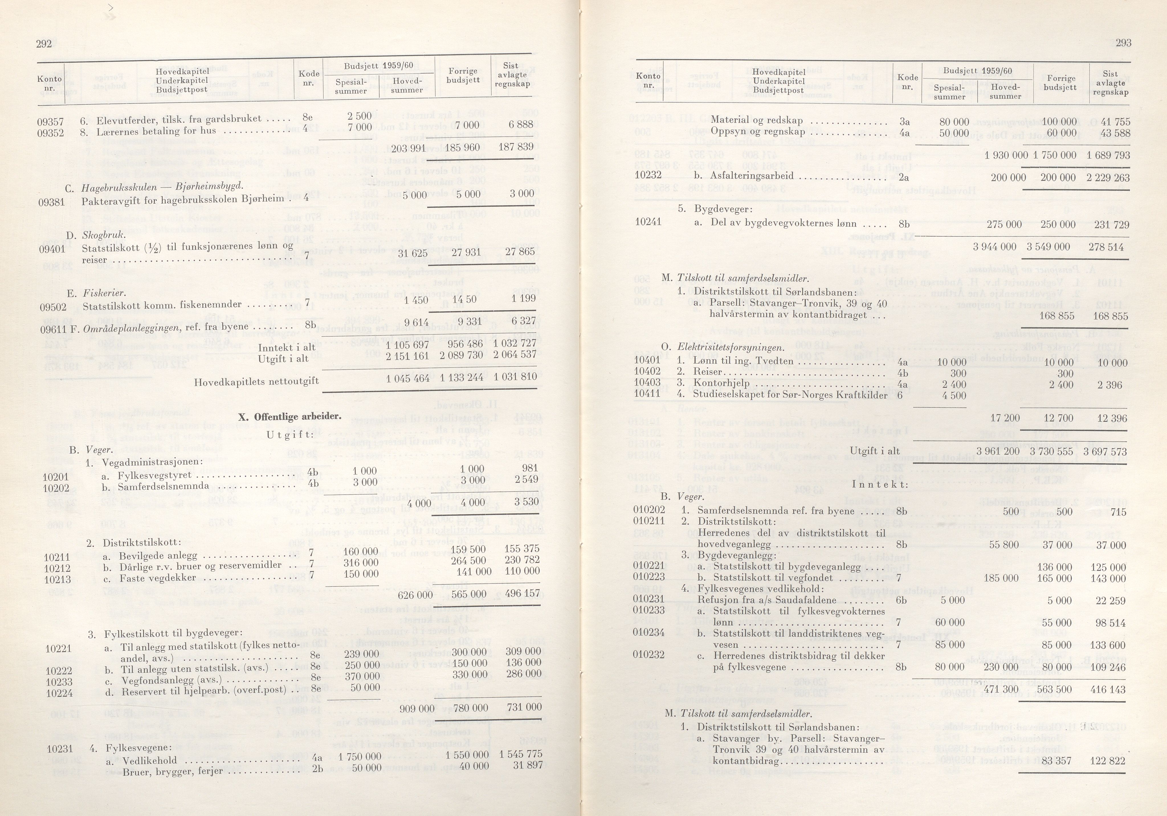 Rogaland fylkeskommune - Fylkesrådmannen , IKAR/A-900/A/Aa/Aaa/L0078: Møtebok , 1959, p. 292-293