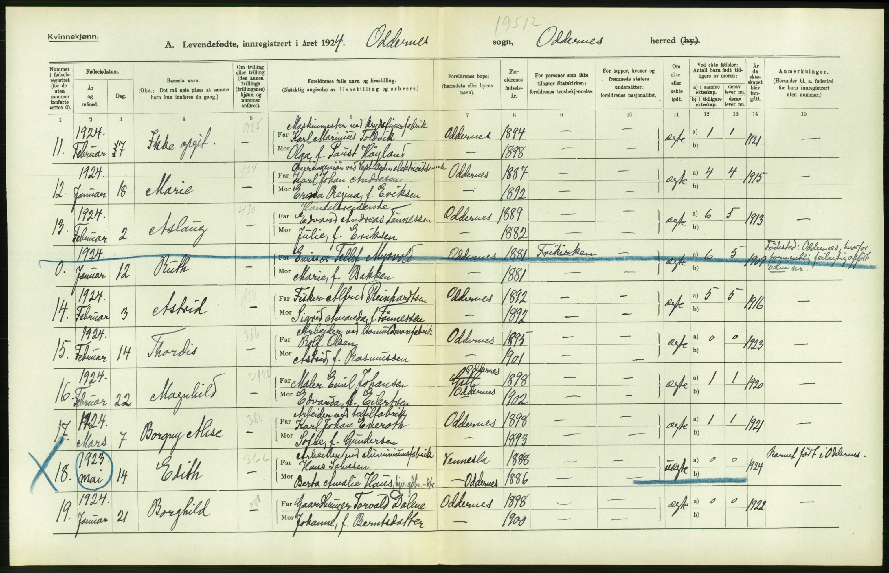 Statistisk sentralbyrå, Sosiodemografiske emner, Befolkning, AV/RA-S-2228/D/Df/Dfc/Dfcd/L0021: Vest-Agder fylke: Levendefødte menn og kvinner, gifte, døde, dødfødte. Bygder og byer., 1924, p. 254