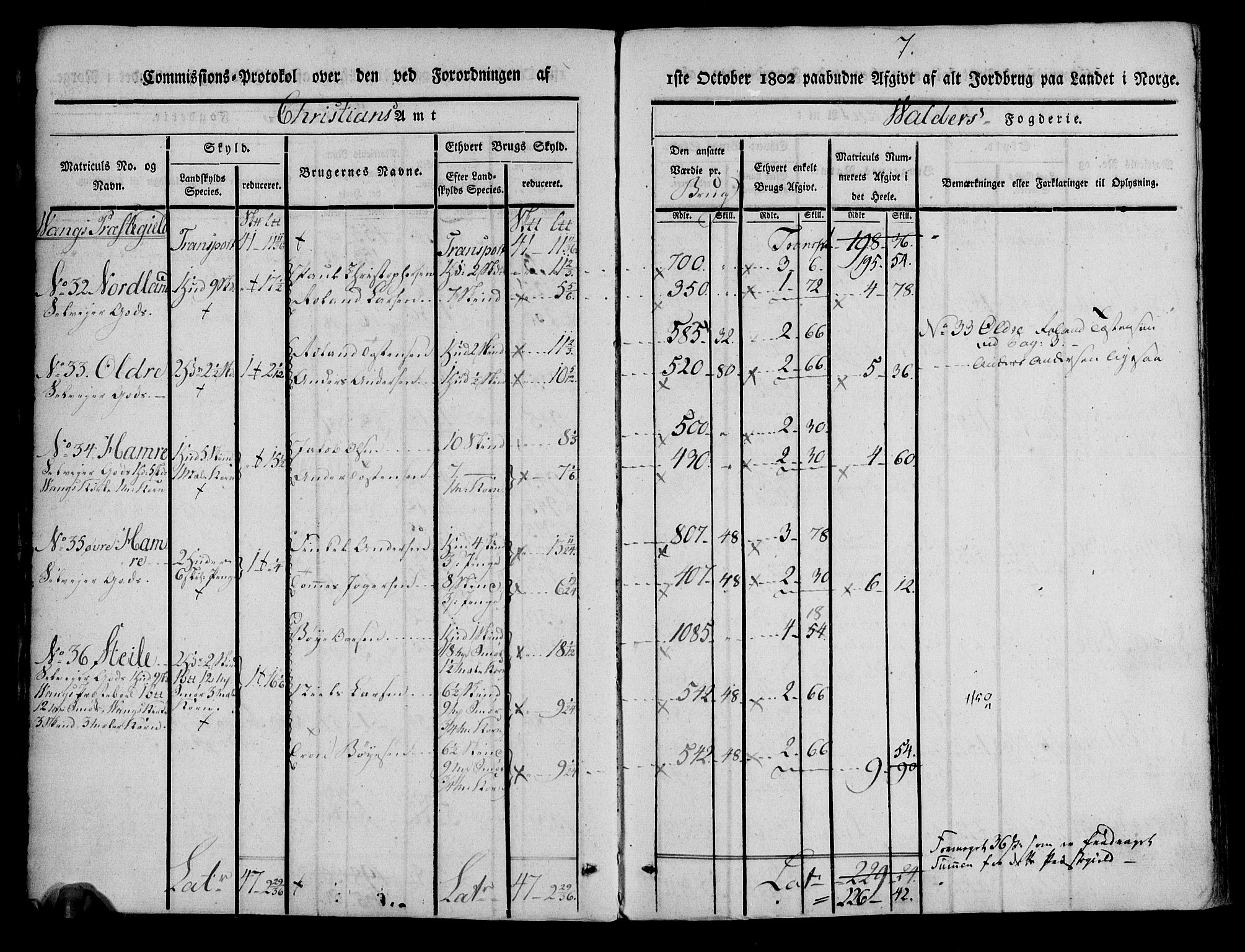 Rentekammeret inntil 1814, Realistisk ordnet avdeling, AV/RA-EA-4070/N/Ne/Nea/L0042: Valdres fogderi. Kommisjonsprotokoll, 1803, p. 8