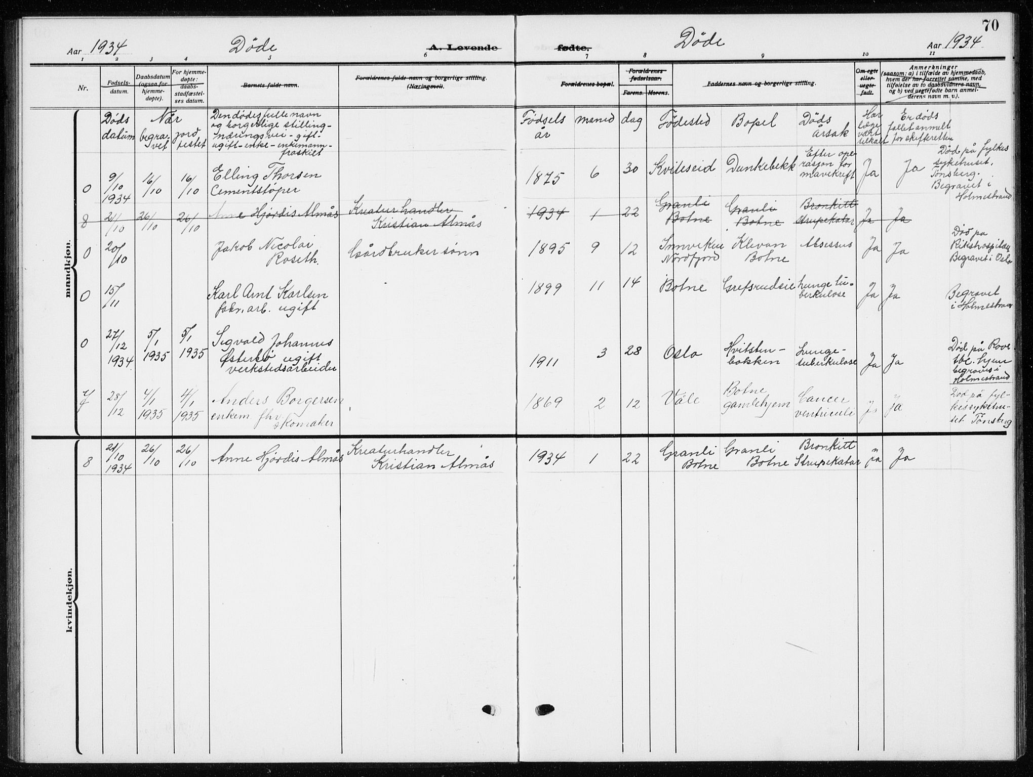 Botne kirkebøker, AV/SAKO-A-340/G/Ga/L0005: Parish register (copy) no. I 5, 1916-1934, p. 70