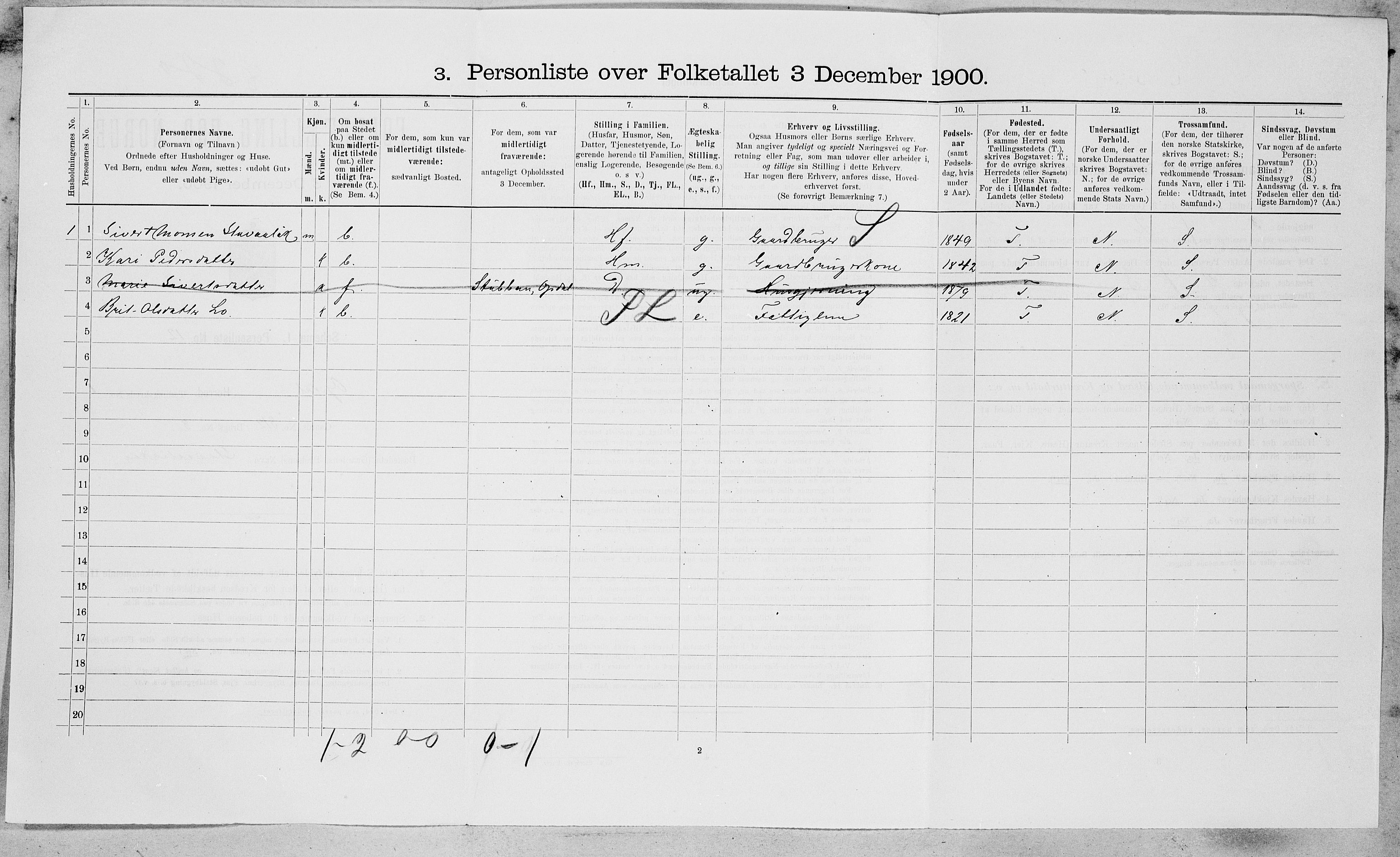 SAT, 1900 census for Oppdal, 1900, p. 125