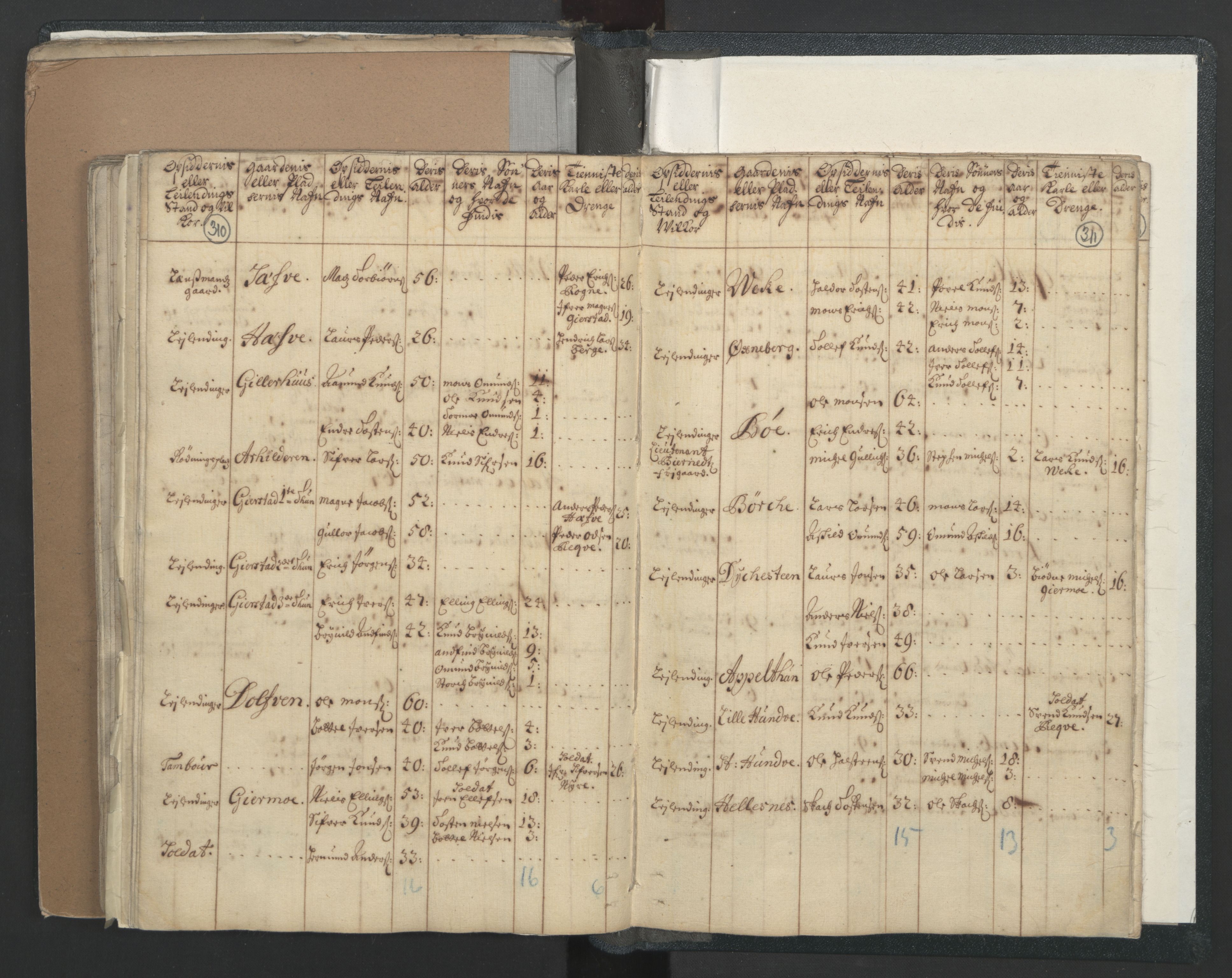 RA, Census (manntall) 1701, no. 7: Nordhordland and Voss fogderi, 1701, p. 310-311