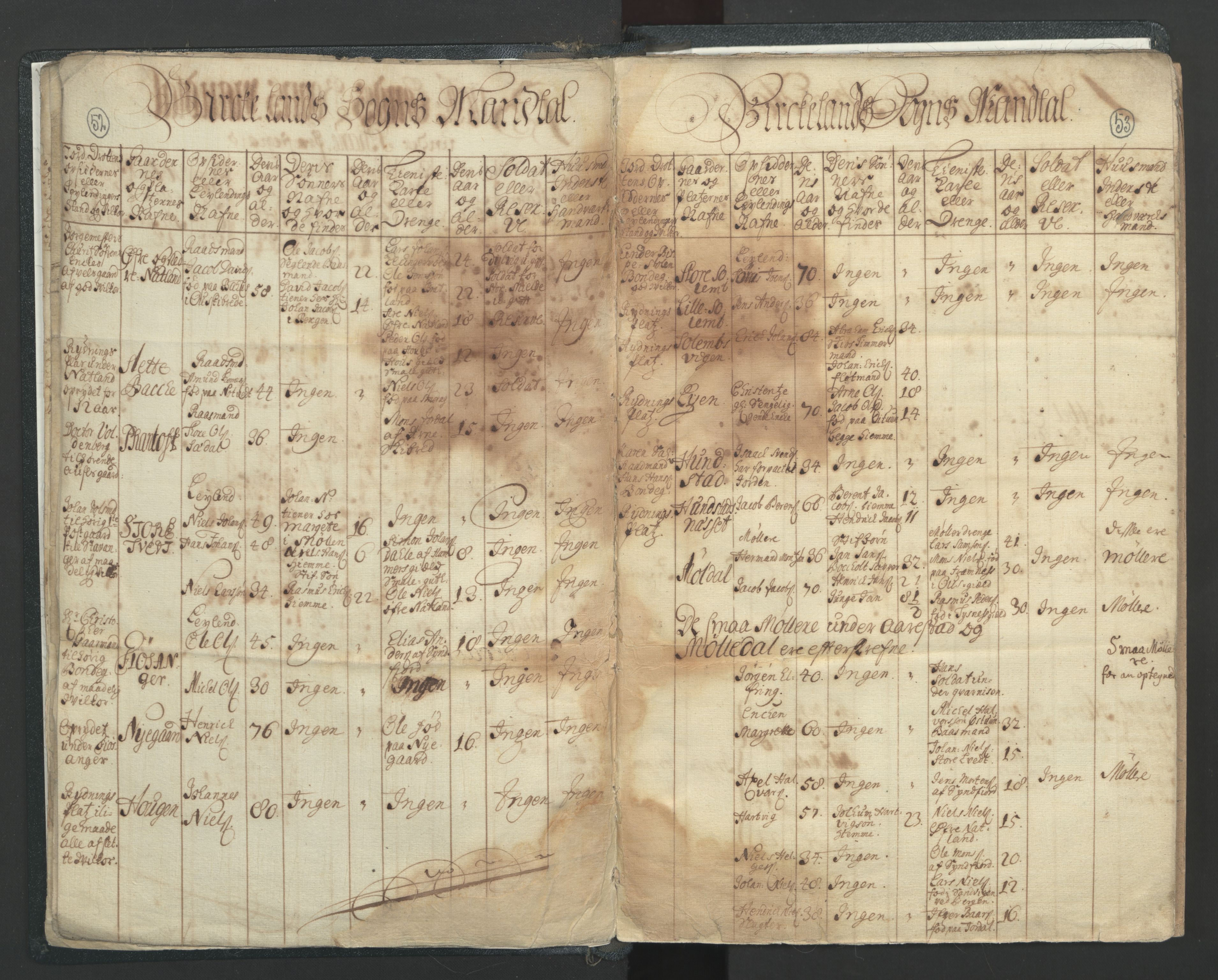 RA, Census (manntall) 1701, no. 7: Nordhordland and Voss fogderi, 1701, p. 52-53