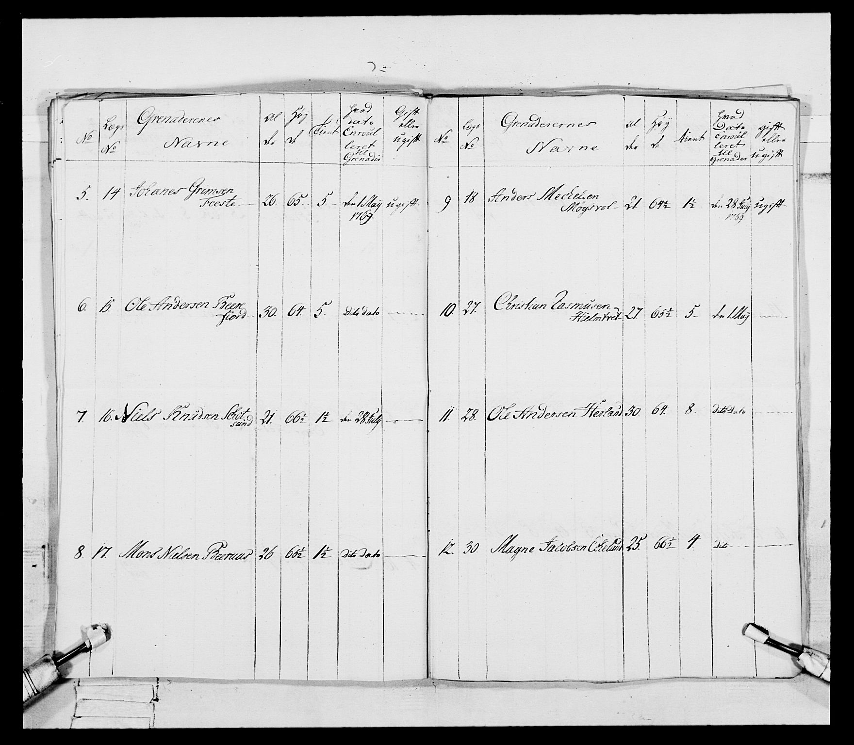 Generalitets- og kommissariatskollegiet, Det kongelige norske kommissariatskollegium, RA/EA-5420/E/Eh/L0092: 2. Bergenhusiske nasjonale infanteriregiment, 1769-1771, p. 397