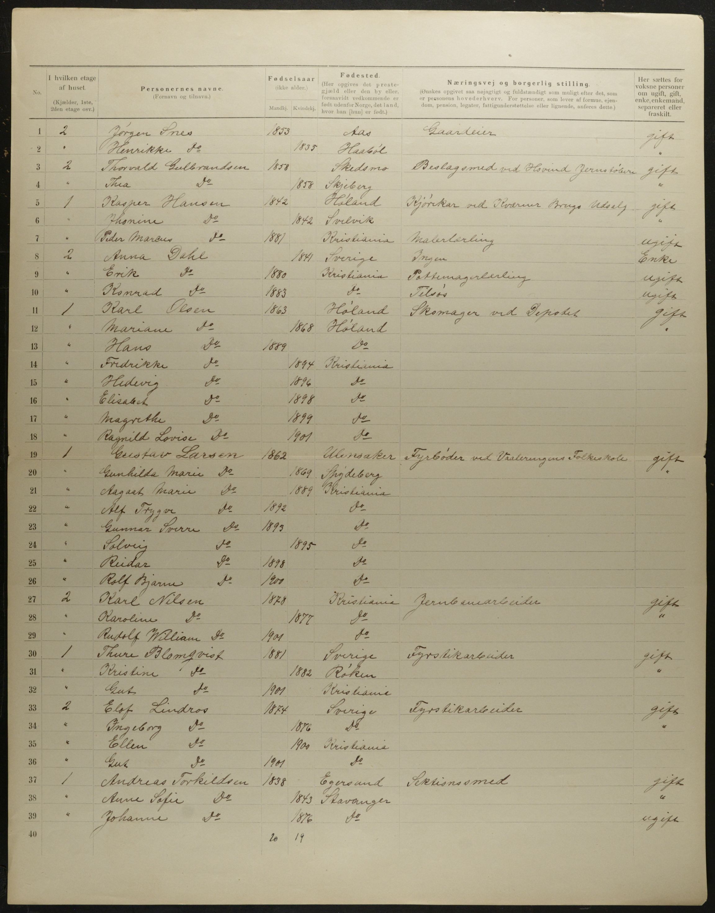 OBA, Municipal Census 1901 for Kristiania, 1901, p. 6890