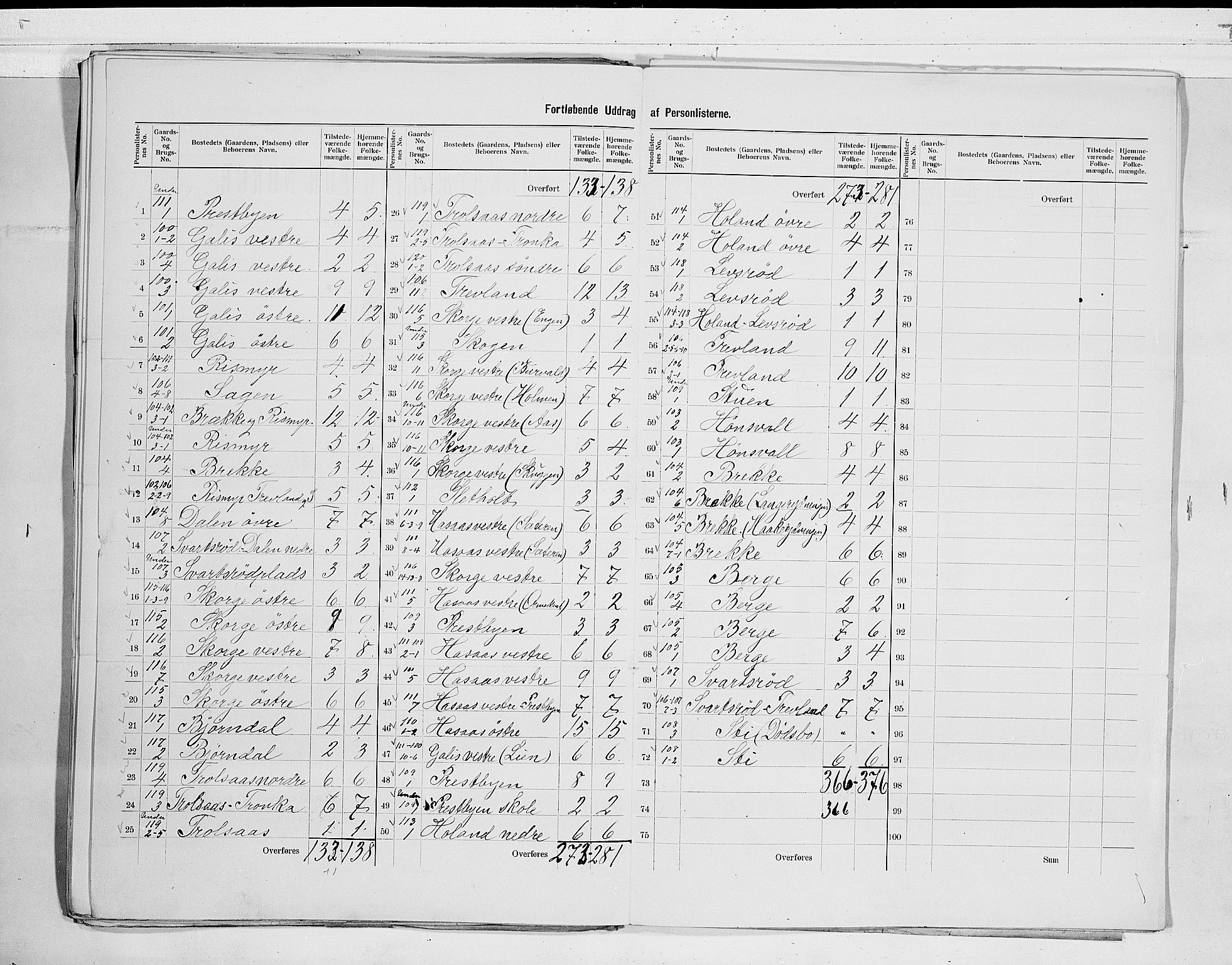 RA, 1900 census for Andebu, 1900, p. 21