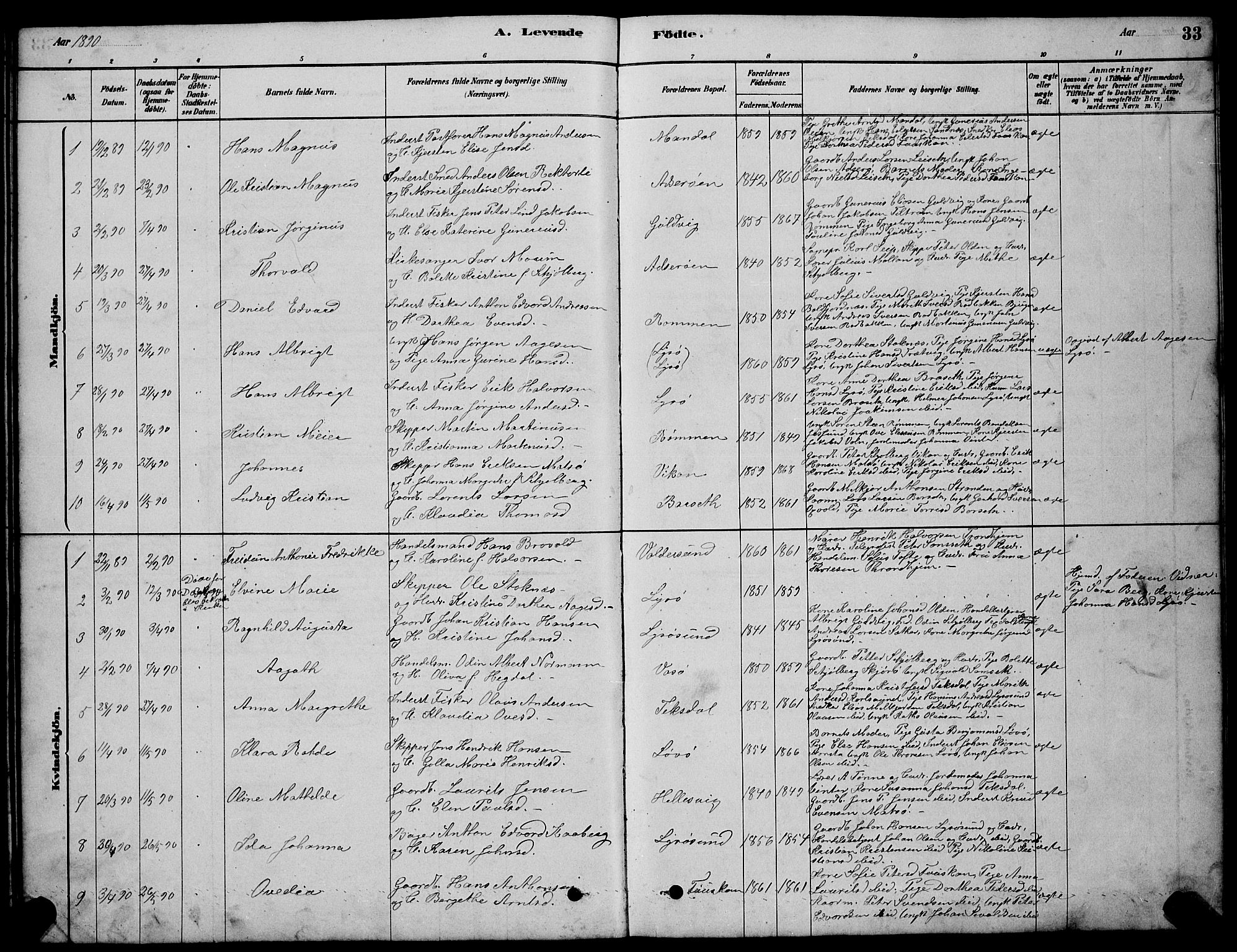 Ministerialprotokoller, klokkerbøker og fødselsregistre - Sør-Trøndelag, SAT/A-1456/654/L0665: Parish register (copy) no. 654C01, 1879-1901, p. 33
