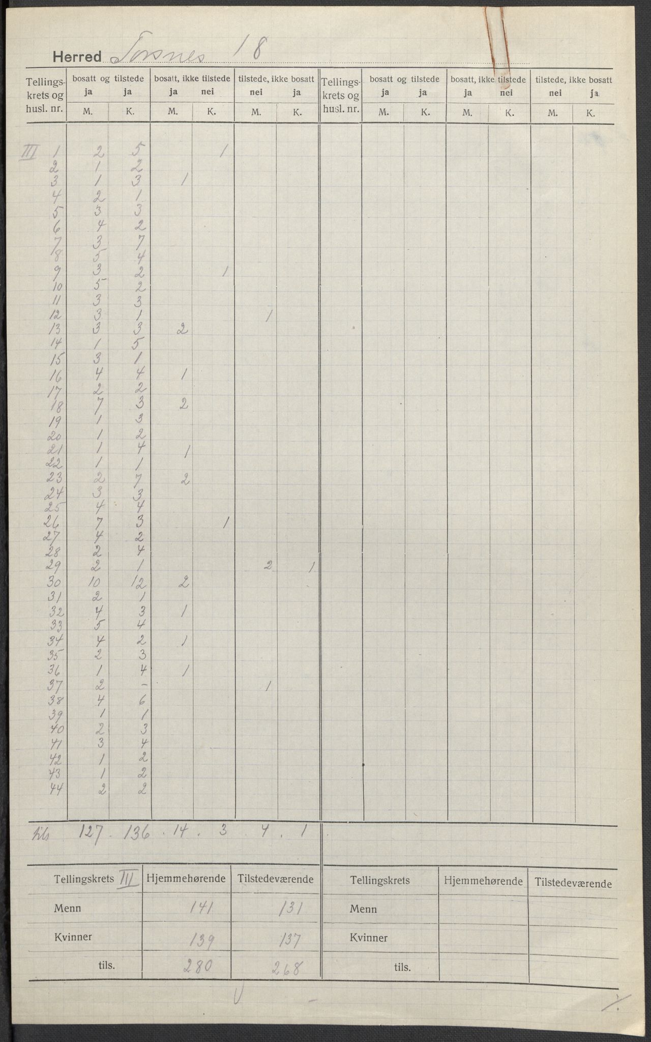 SAO, 1920 census for Torsnes, 1920, p. 4