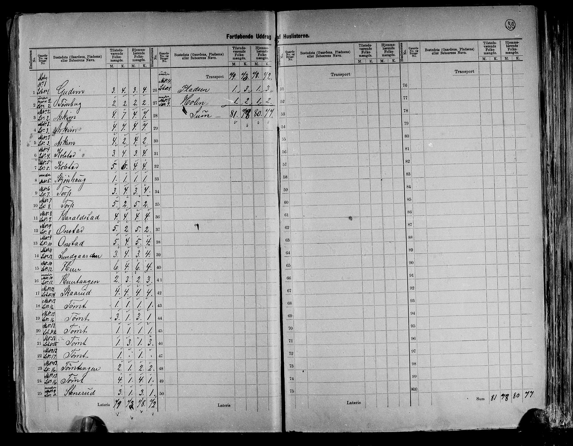 RA, 1891 census for 0124 Askim, 1891, p. 7