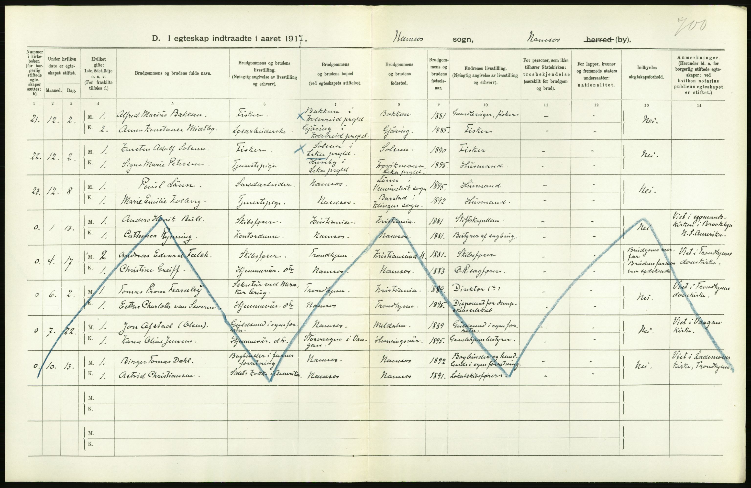 Statistisk sentralbyrå, Sosiodemografiske emner, Befolkning, AV/RA-S-2228/D/Df/Dfb/Dfbg/L0049: N. Bergenhus amt: gifte, døde, dødfødte. Bygder og byer., 1917, p. 178