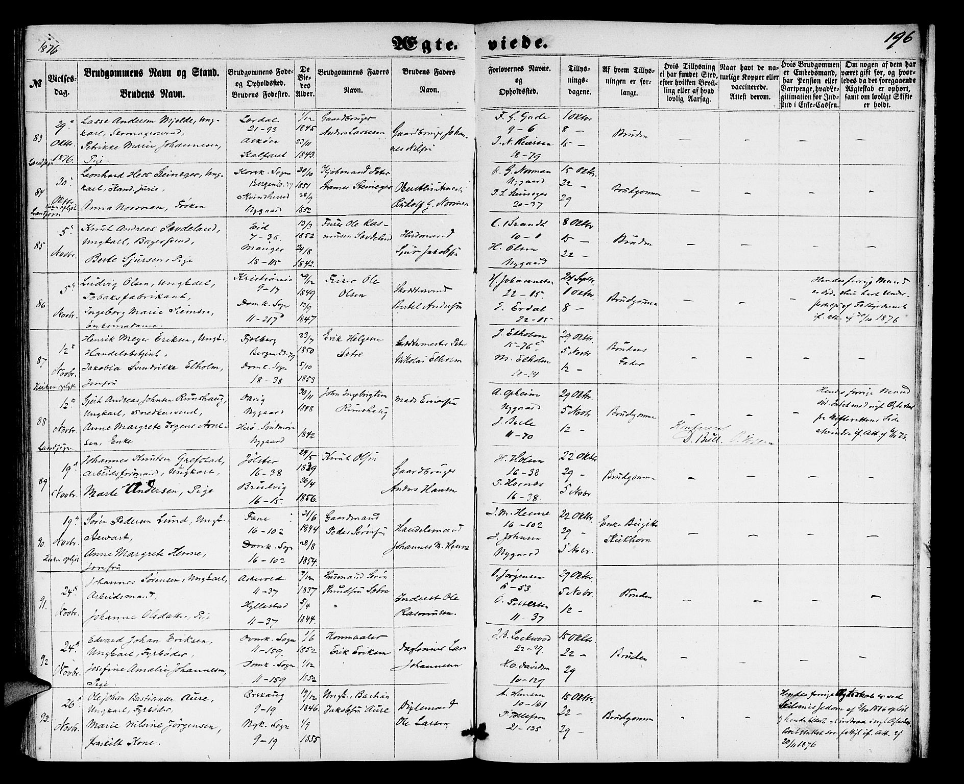 Domkirken sokneprestembete, AV/SAB-A-74801/H/Hab/L0030: Parish register (copy) no. D 2, 1857-1876, p. 196