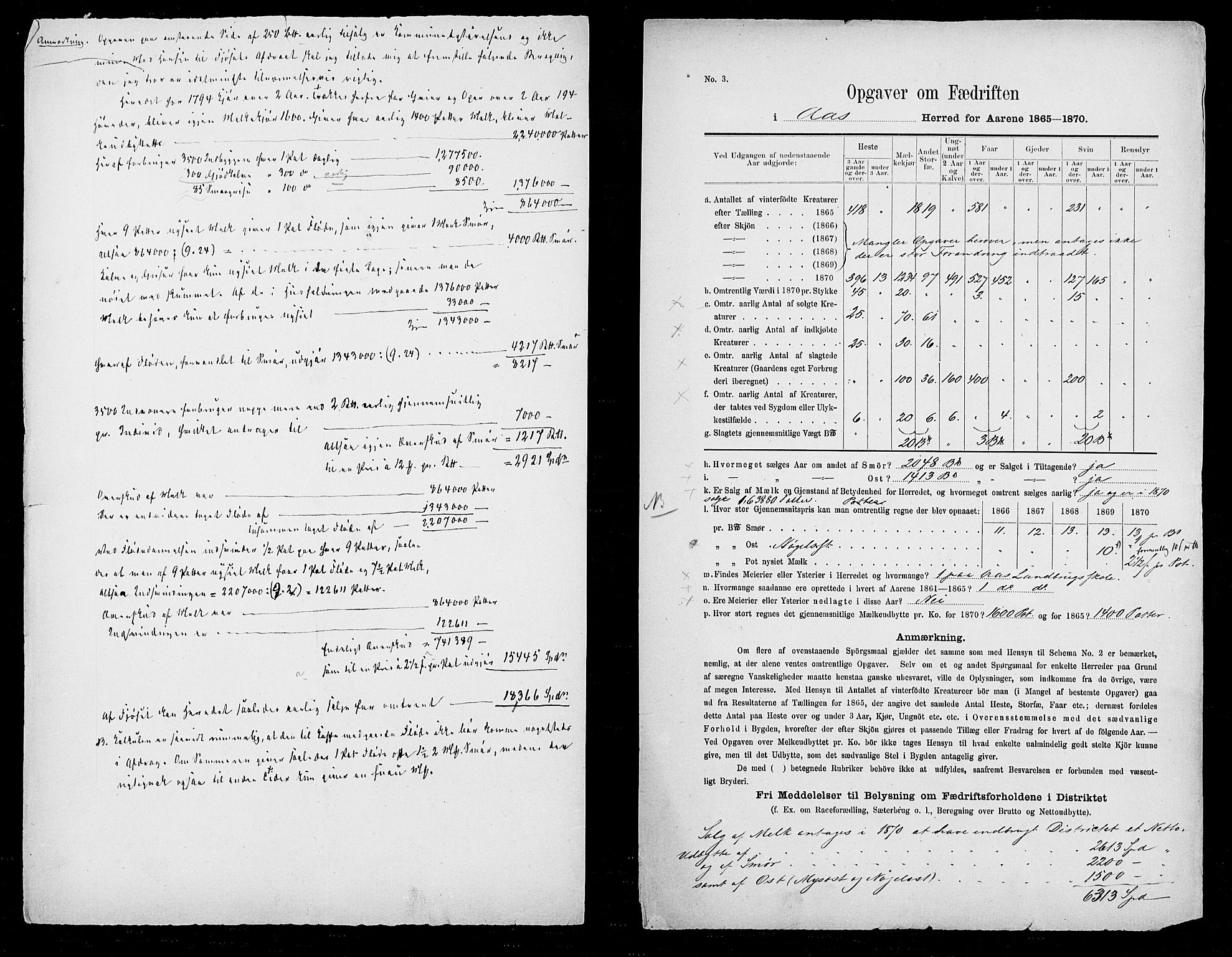 Statistisk sentralbyrå, Næringsøkonomiske emner, Generelt - Amtmennenes femårsberetninger, AV/RA-S-2233/F/Fa/L0022: --, 1865-1870, p. 6