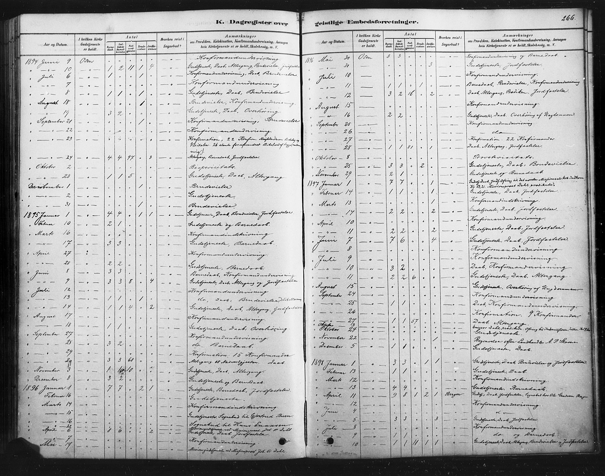 Åmot prestekontor, Hedmark, SAH/PREST-056/H/Ha/Haa/L0012: Parish register (official) no. 12, 1878-1901, p. 266