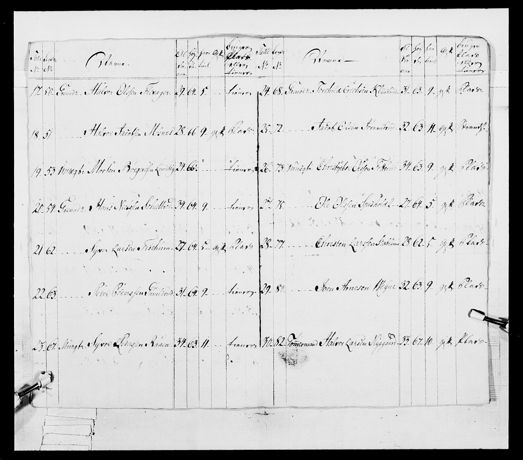 Generalitets- og kommissariatskollegiet, Det kongelige norske kommissariatskollegium, AV/RA-EA-5420/E/Eh/L0038: 1. Akershusiske nasjonale infanteriregiment, 1776-1788, p. 379