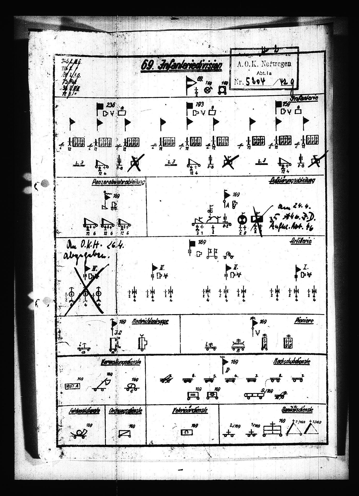 Documents Section, AV/RA-RAFA-2200/V/L0075: Amerikansk mikrofilm "Captured German Documents".
Box No. 714.  FKA jnr. 615/1954., 1940, p. 39