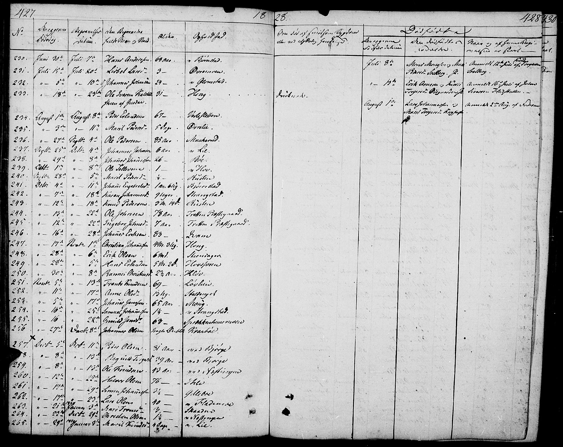 Øyer prestekontor, SAH/PREST-084/H/Ha/Haa/L0004: Parish register (official) no. 4, 1824-1841, p. 427-428