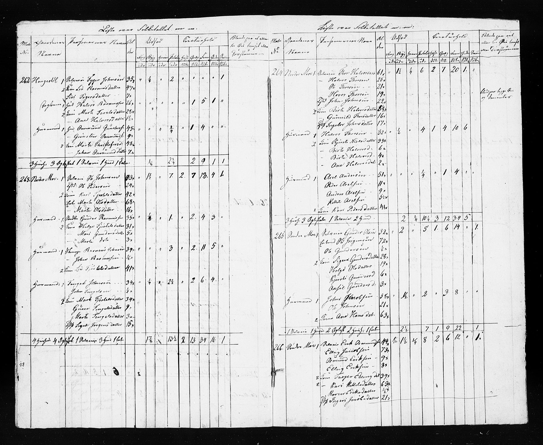 , Census 1835 for Gjerstad, 1835, p. 73