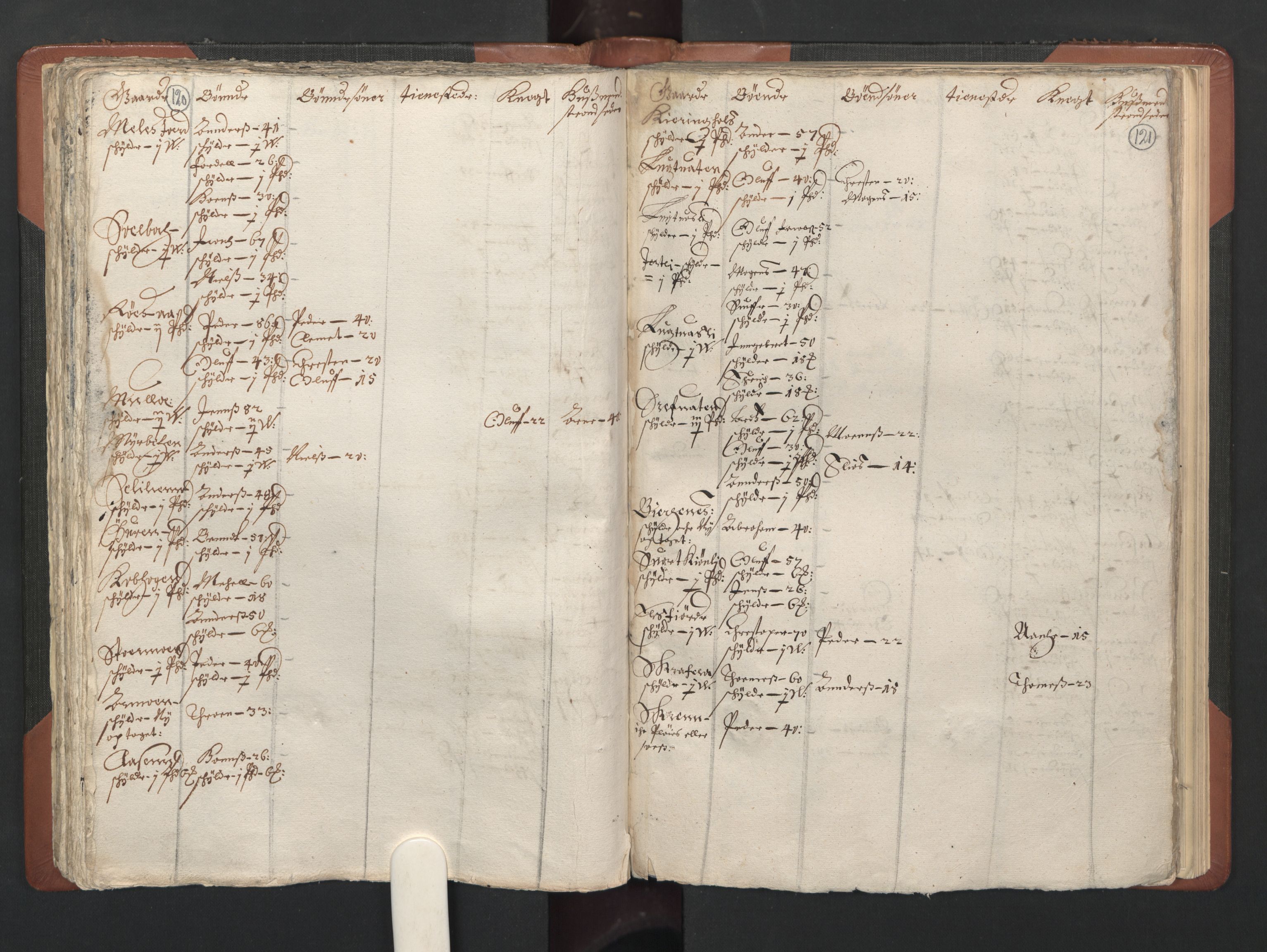 RA, Bailiff's Census 1664-1666, no. 20: Modern Nordland county, modern Troms county and modern Finnmark county, 1665, p. 120-121