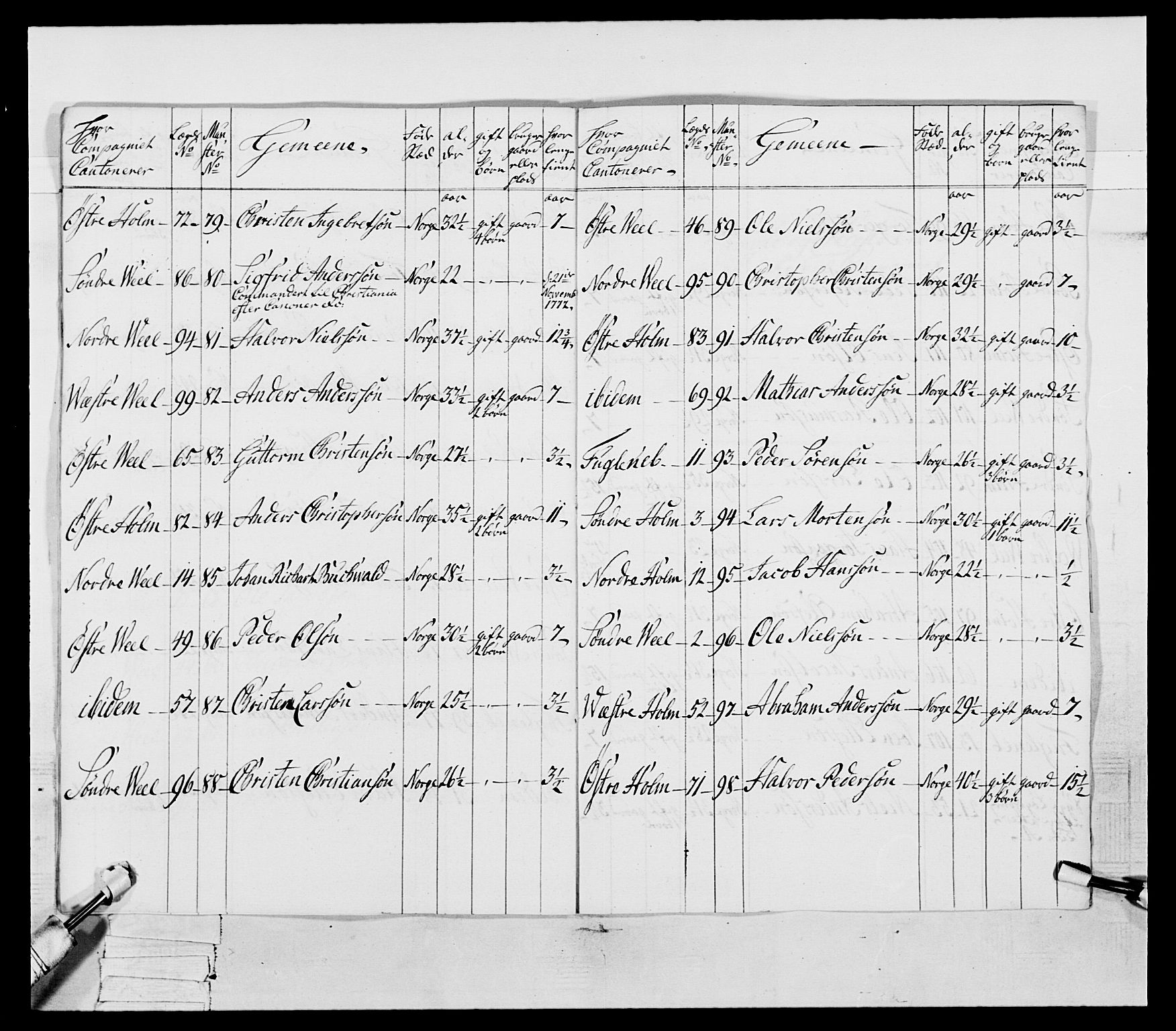 Generalitets- og kommissariatskollegiet, Det kongelige norske kommissariatskollegium, AV/RA-EA-5420/E/Eh/L0054: 2. Smålenske nasjonale infanteriregiment, 1769-1776, p. 85