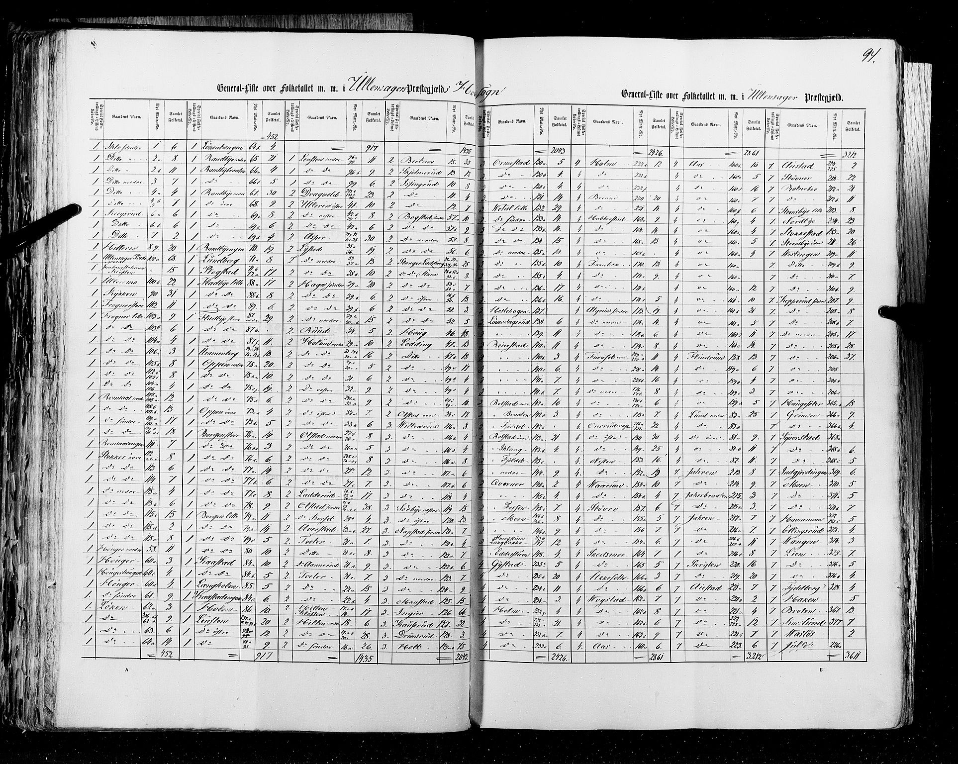 RA, Census 1855, vol. 1: Akershus amt, Smålenenes amt og Hedemarken amt, 1855, p. 94