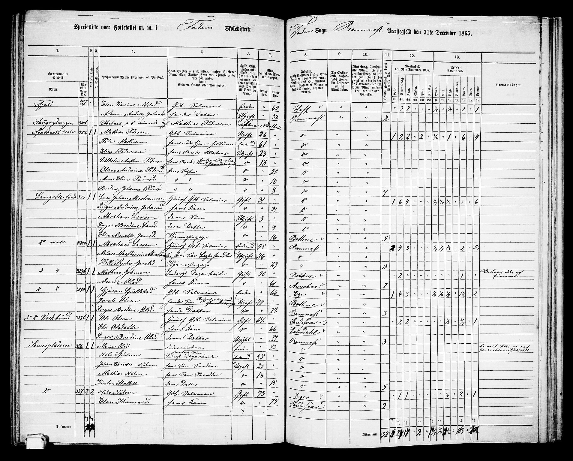 RA, 1865 census for Ramnes, 1865, p. 95