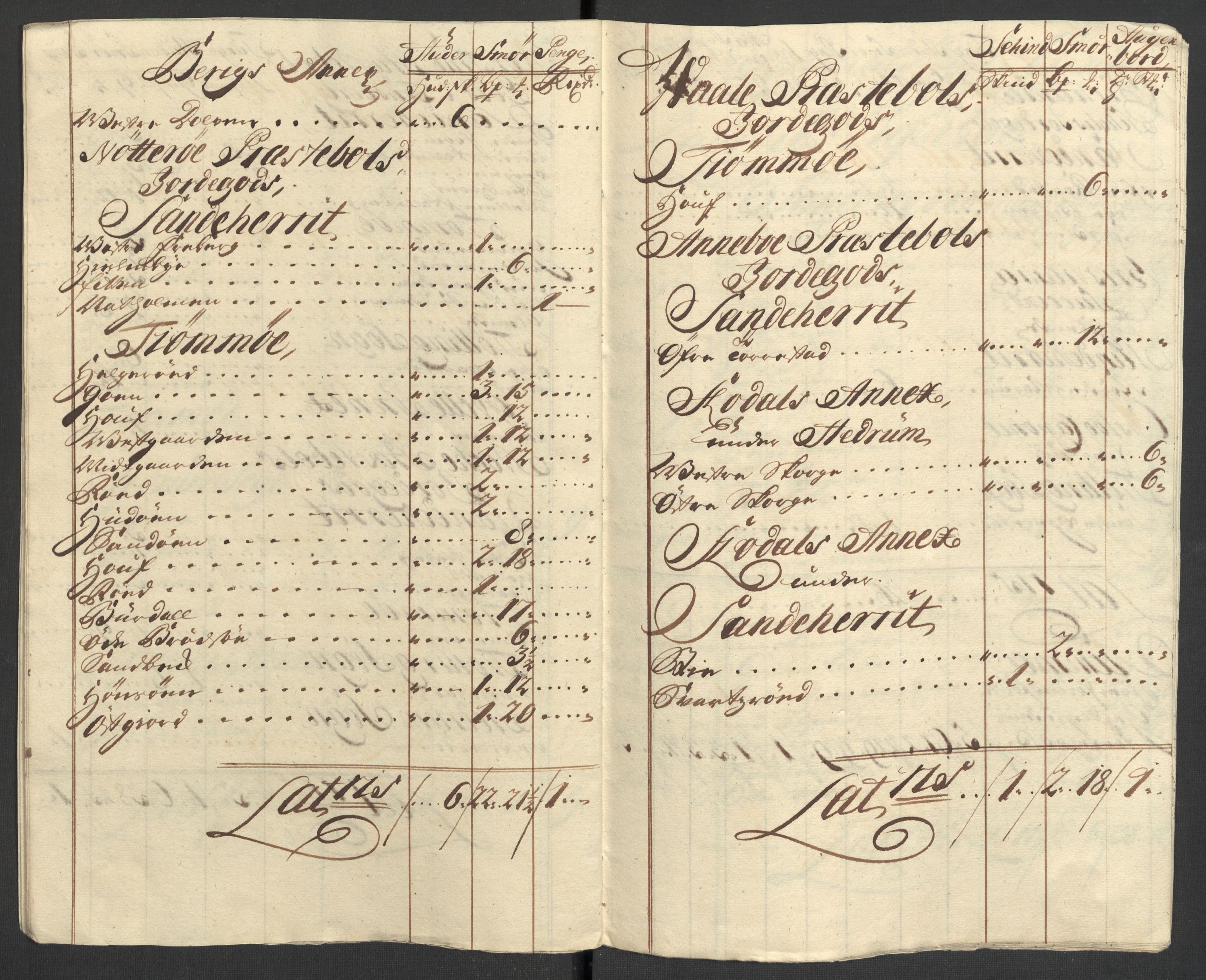 Rentekammeret inntil 1814, Reviderte regnskaper, Fogderegnskap, AV/RA-EA-4092/R33/L1983: Fogderegnskap Larvik grevskap, 1711, p. 227