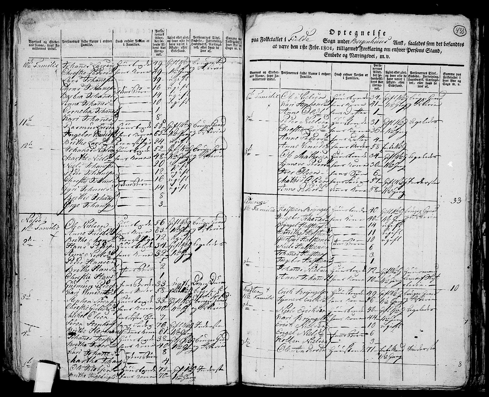 RA, 1801 census for 1245P Sund, 1801, p. 432b-433a