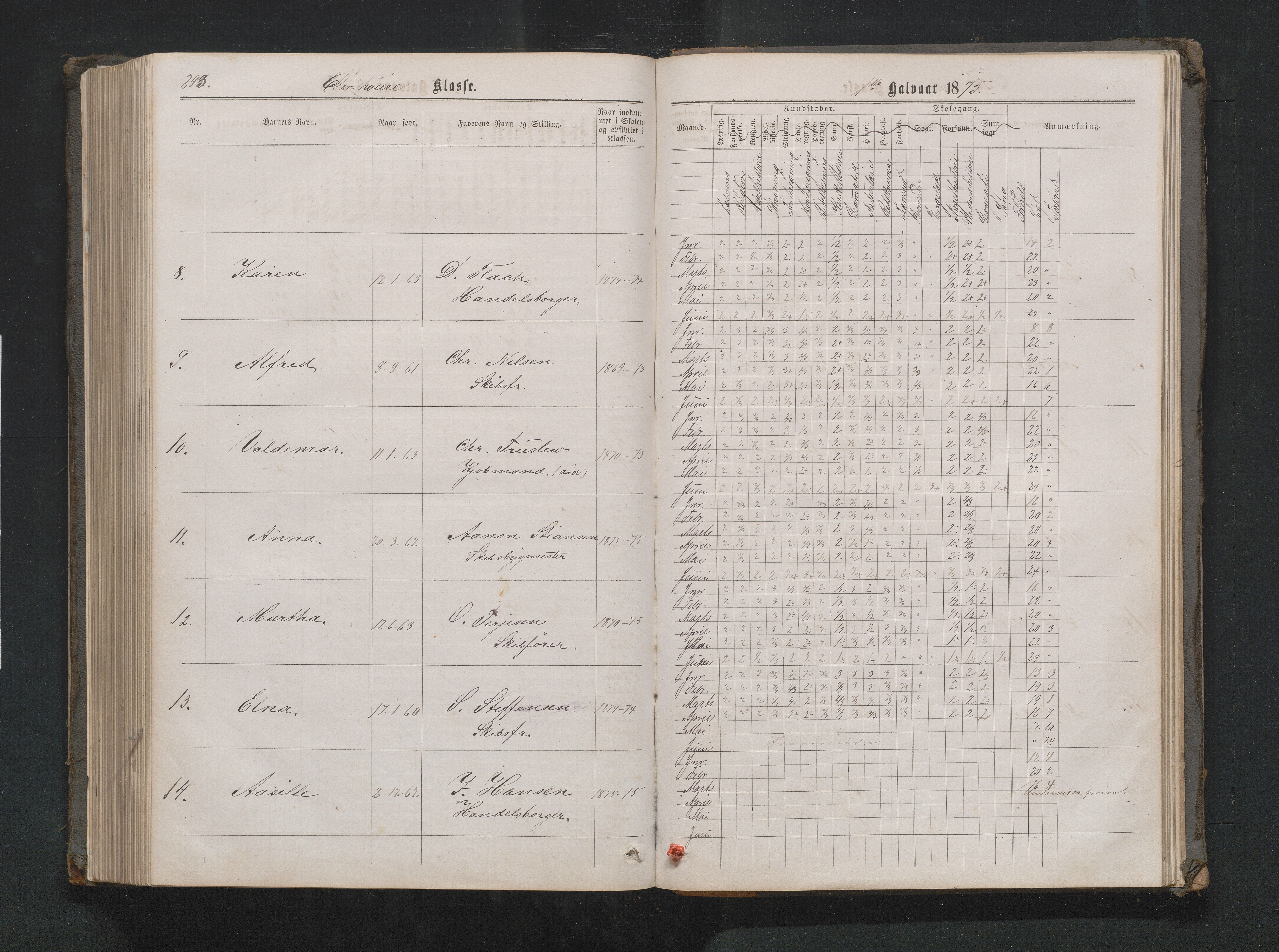 Lillesand kommune, AAKS/KA0926-PK/1/09/L0020: Lillesand Borger og Almueskole - Karakterprotokoll, 1868-1875, p. 292