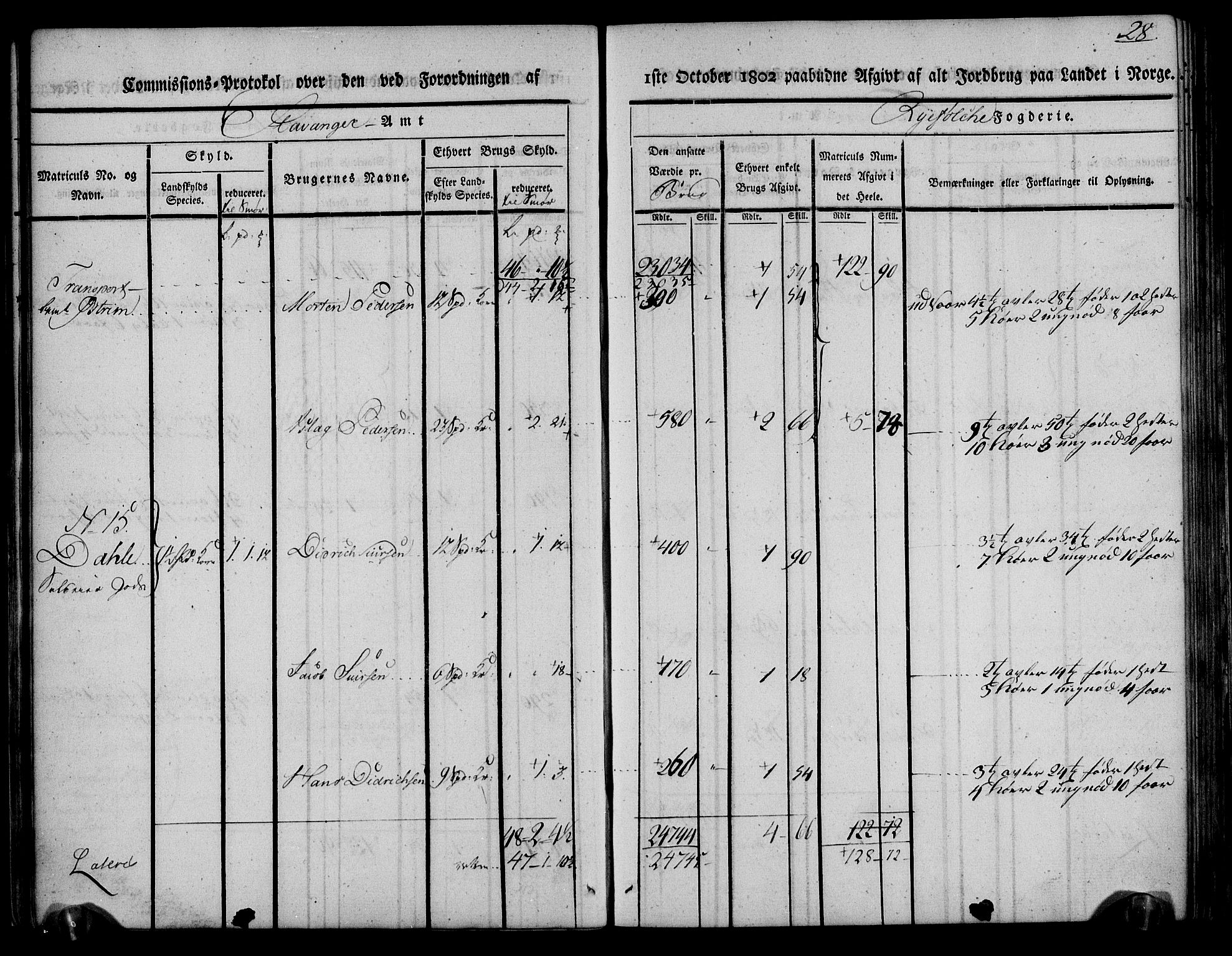 Rentekammeret inntil 1814, Realistisk ordnet avdeling, AV/RA-EA-4070/N/Ne/Nea/L0104: Ryfylke fogderi. Kommisjonsprotokoll for Stangeland, Avaldsnes, Skåre, Hetland og Leiranger skipreider, 1803, p. 34