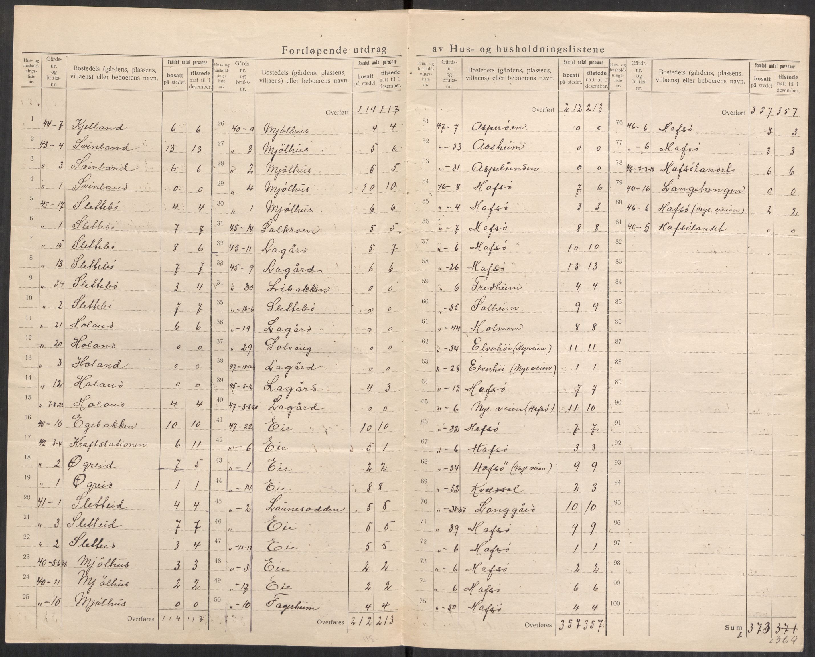 SAST, 1920 census for Eigersund, 1920, p. 29