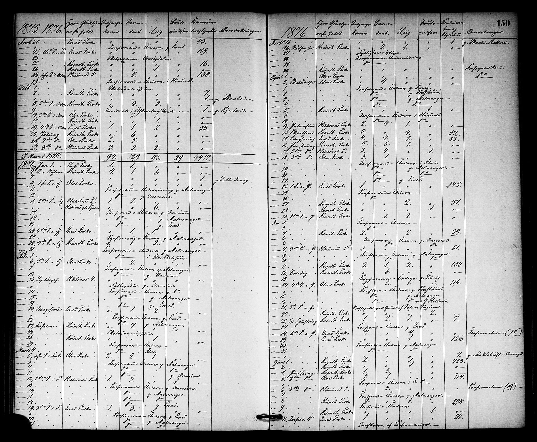 Kvinnherad sokneprestembete, AV/SAB-A-76401/H/Haa: Parish register (official) no. A 10, 1867-1886, p. 150