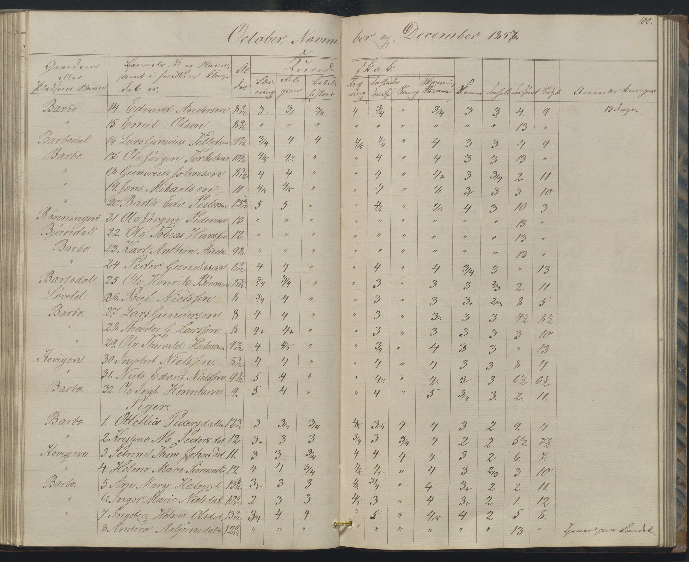 Arendal kommune, Katalog I, AAKS/KA0906-PK-I/07/L0158: Skoleprotokoll for "Barboe faste skole", 1851-1862, p. 100