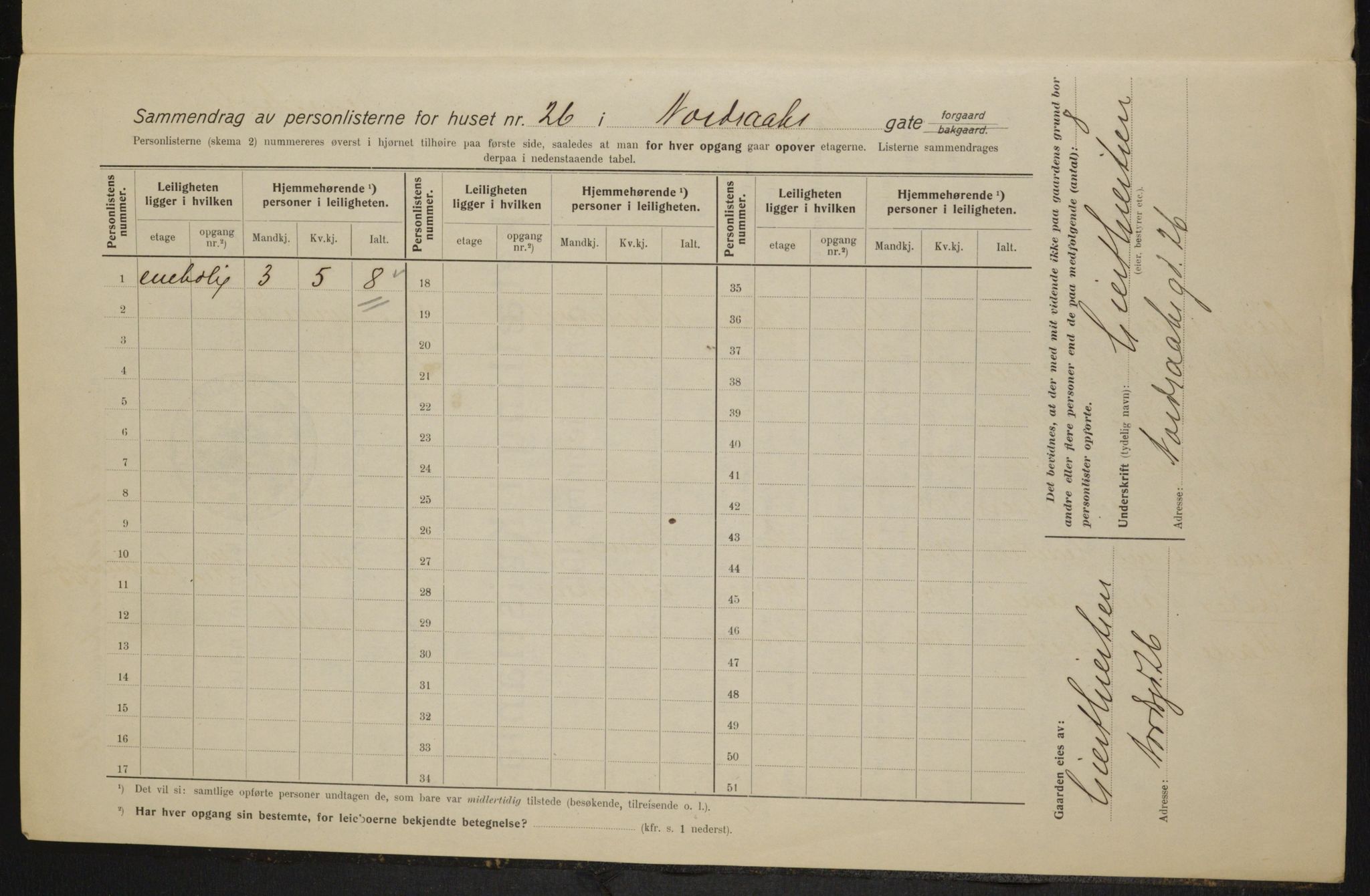 OBA, Municipal Census 1915 for Kristiania, 1915, p. 72836