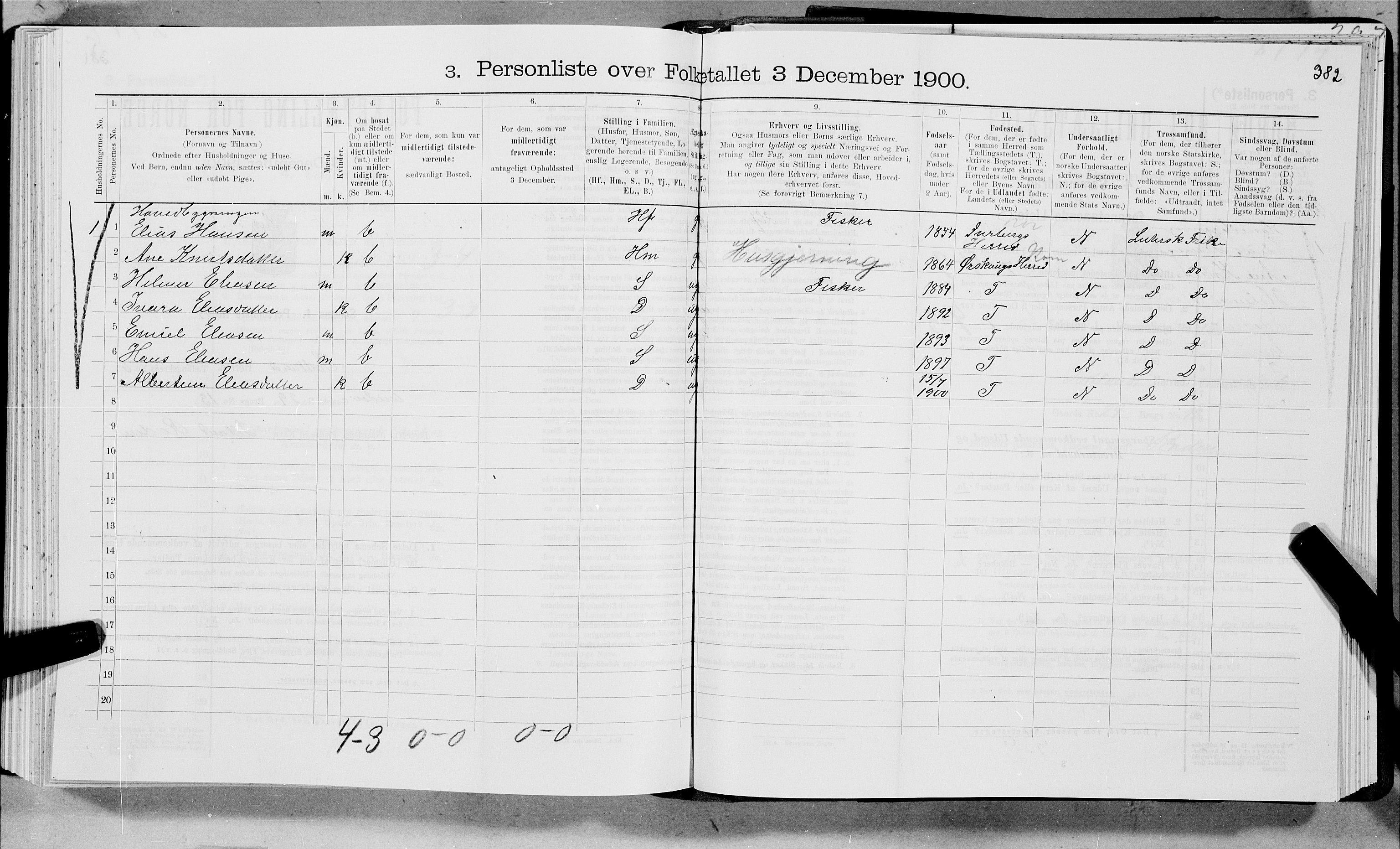 SAT, 1900 census for Sortland, 1900, p. 832