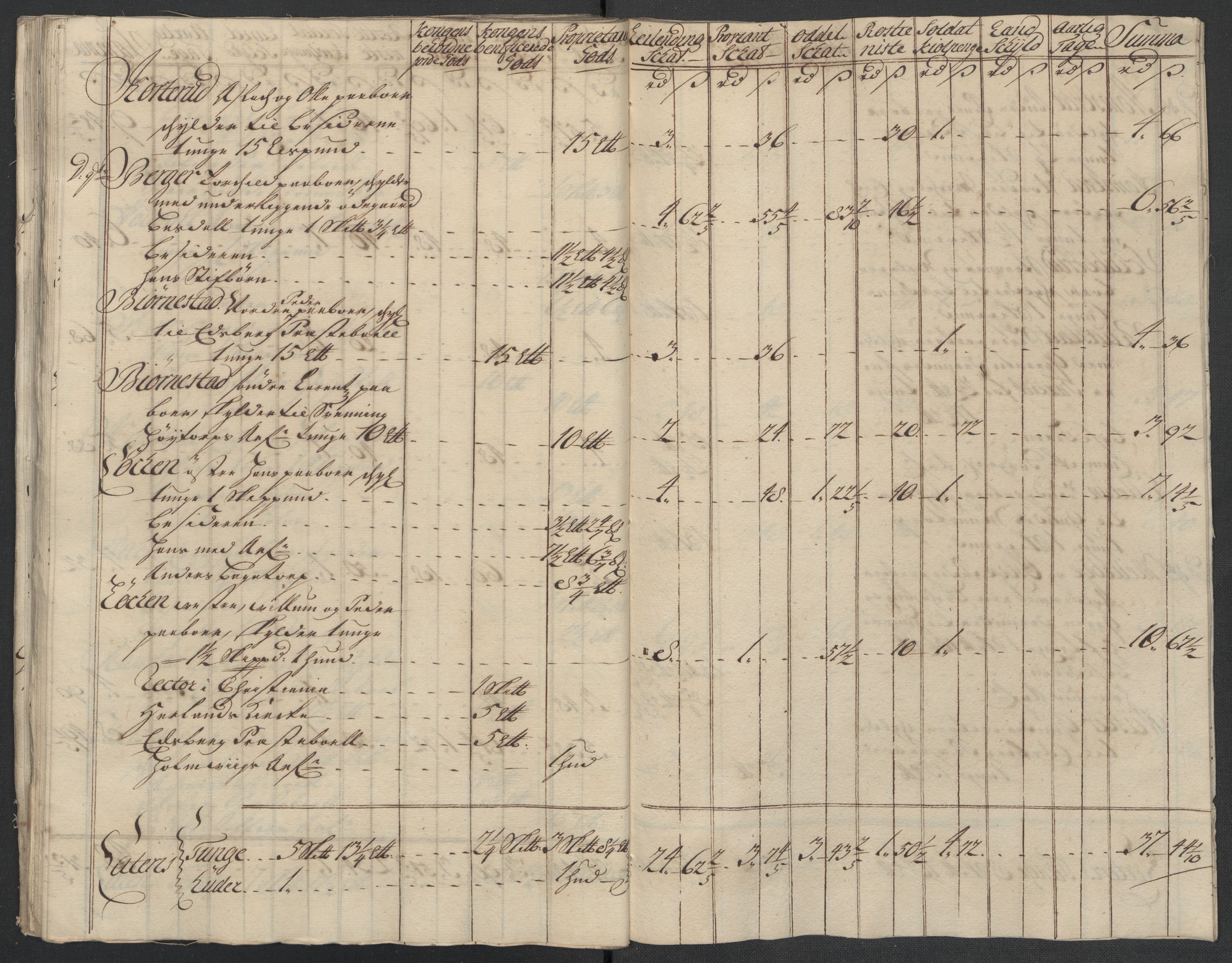 Rentekammeret inntil 1814, Reviderte regnskaper, Fogderegnskap, AV/RA-EA-4092/R07/L0311: Fogderegnskap Rakkestad, Heggen og Frøland, 1716, p. 172