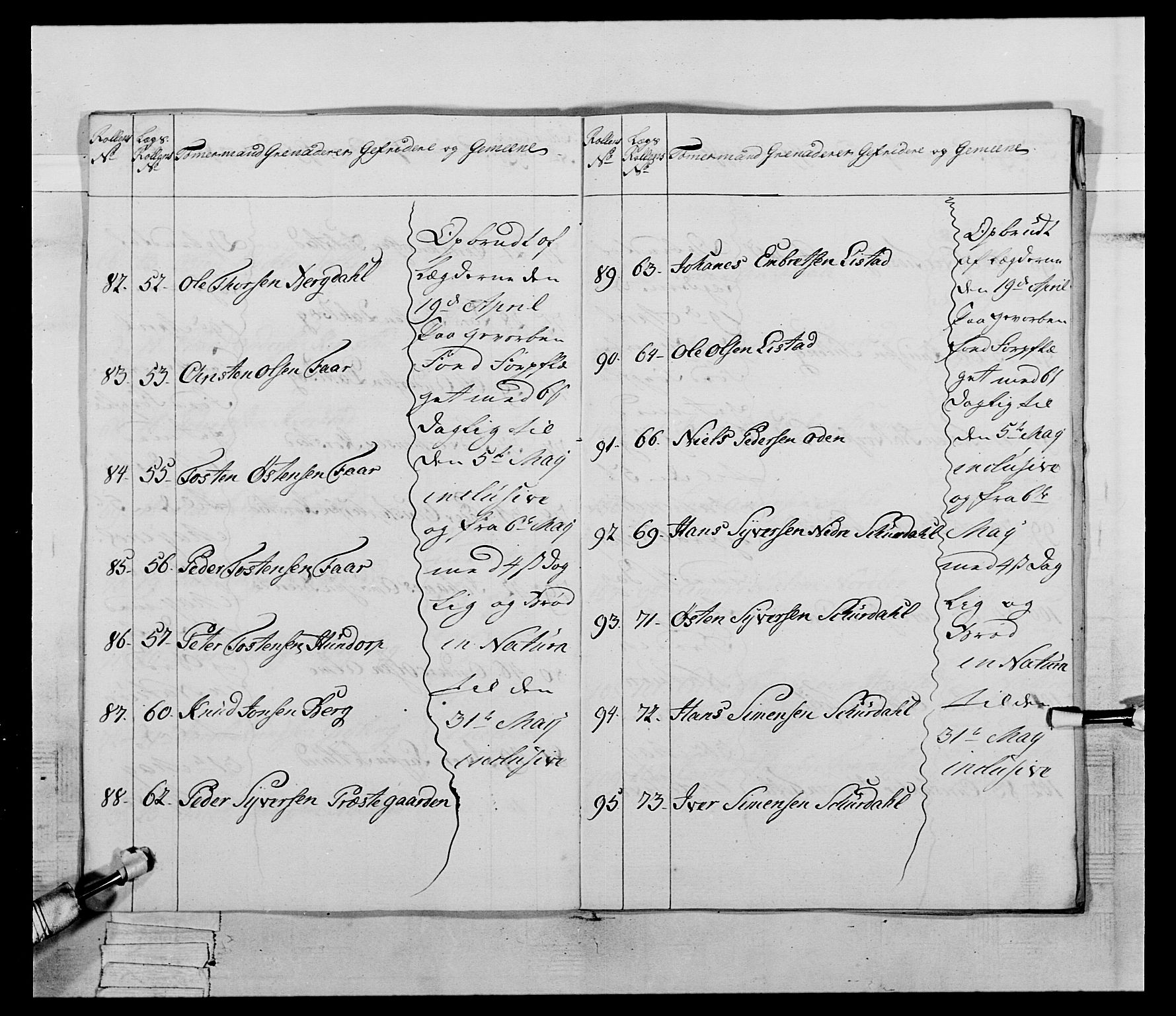 Generalitets- og kommissariatskollegiet, Det kongelige norske kommissariatskollegium, AV/RA-EA-5420/E/Eh/L0058: 1. Opplandske nasjonale infanteriregiment, 1772-1774, p. 364