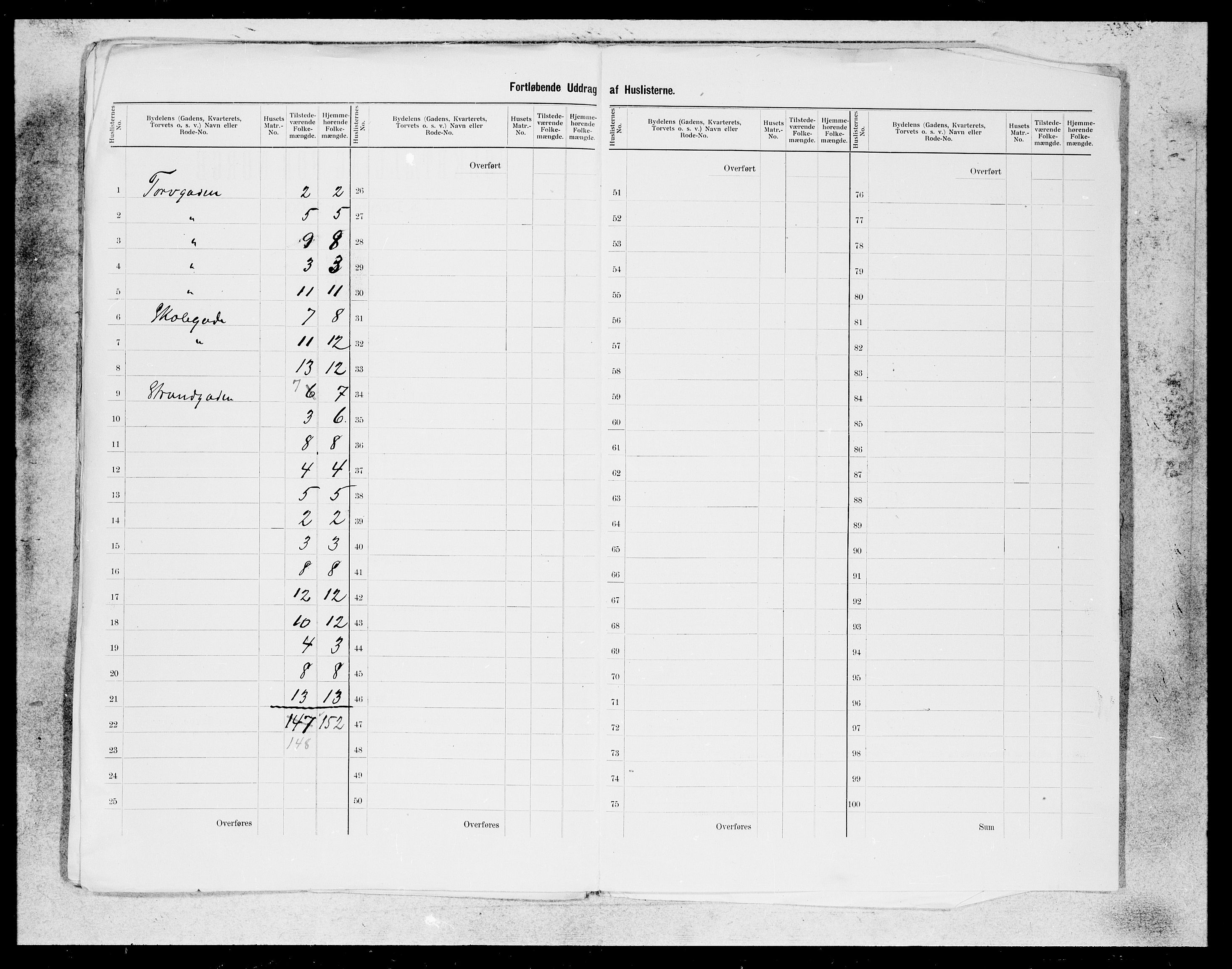 SAB, 1900 census for Florø, 1900, p. 10