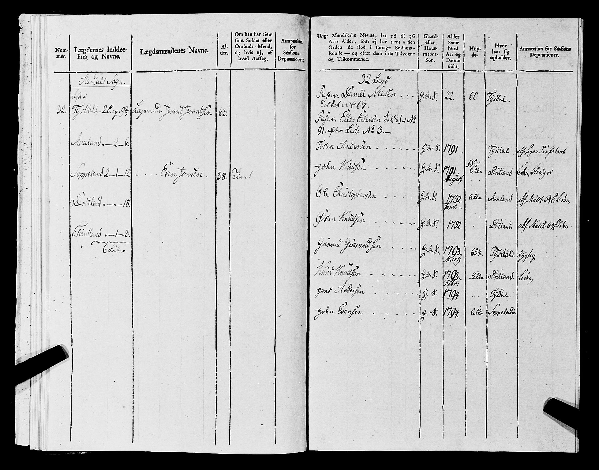 Fylkesmannen i Rogaland, AV/SAST-A-101928/99/3/325/325CA, 1655-1832, p. 9820