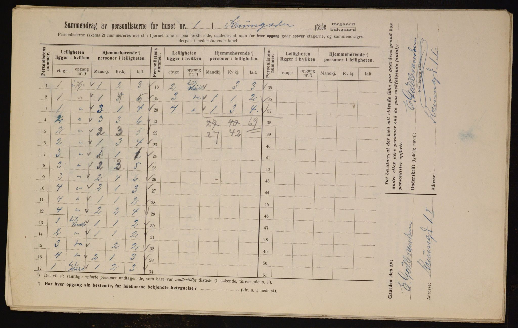 OBA, Municipal Census 1912 for Kristiania, 1912, p. 54977