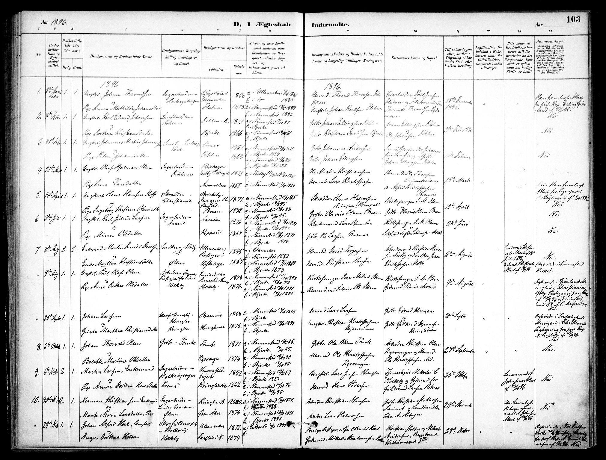 Nannestad prestekontor Kirkebøker, SAO/A-10414a/F/Fc/L0002: Parish register (official) no. III 2, 1893-1907, p. 103