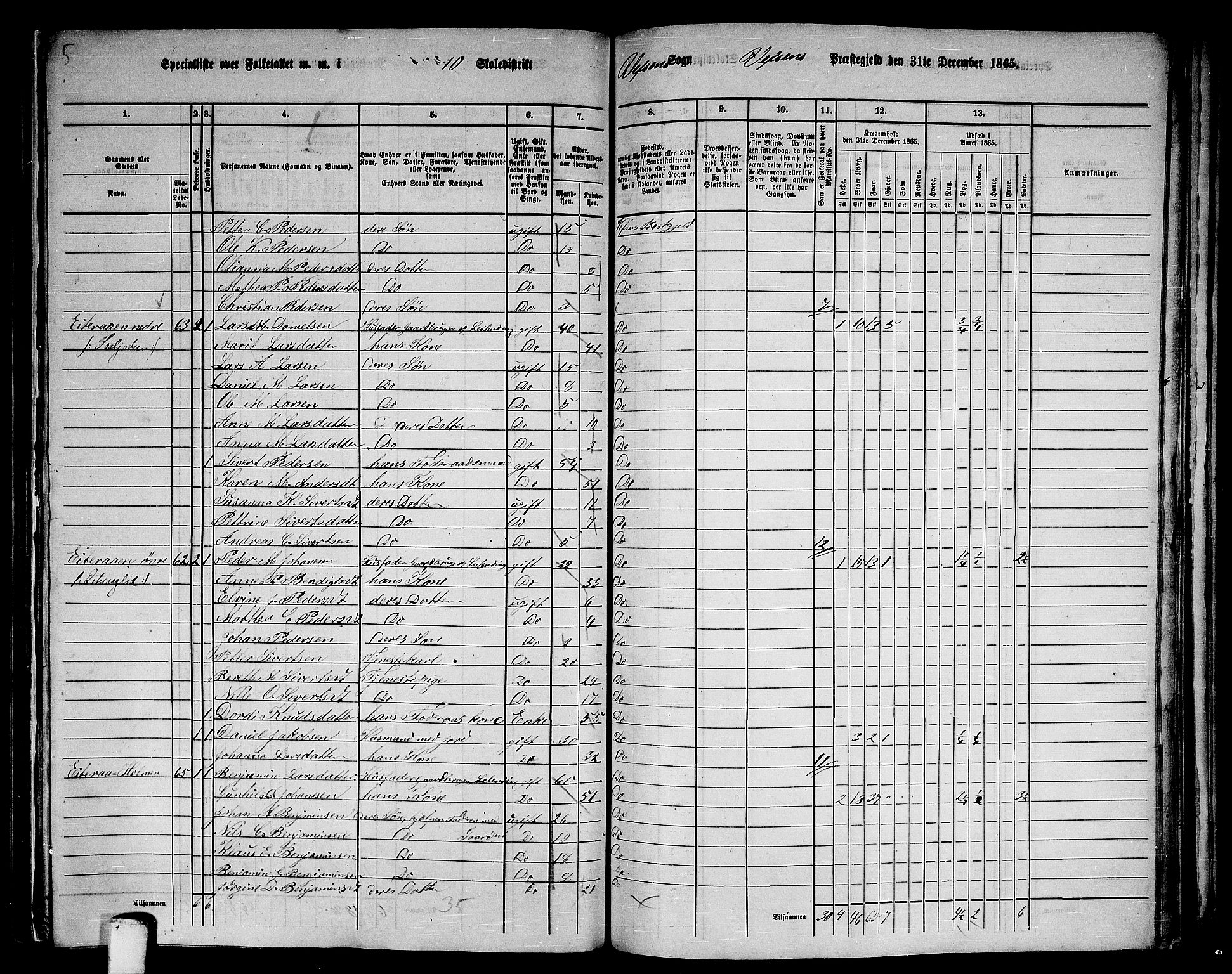 RA, 1865 census for Vefsn, 1865, p. 198