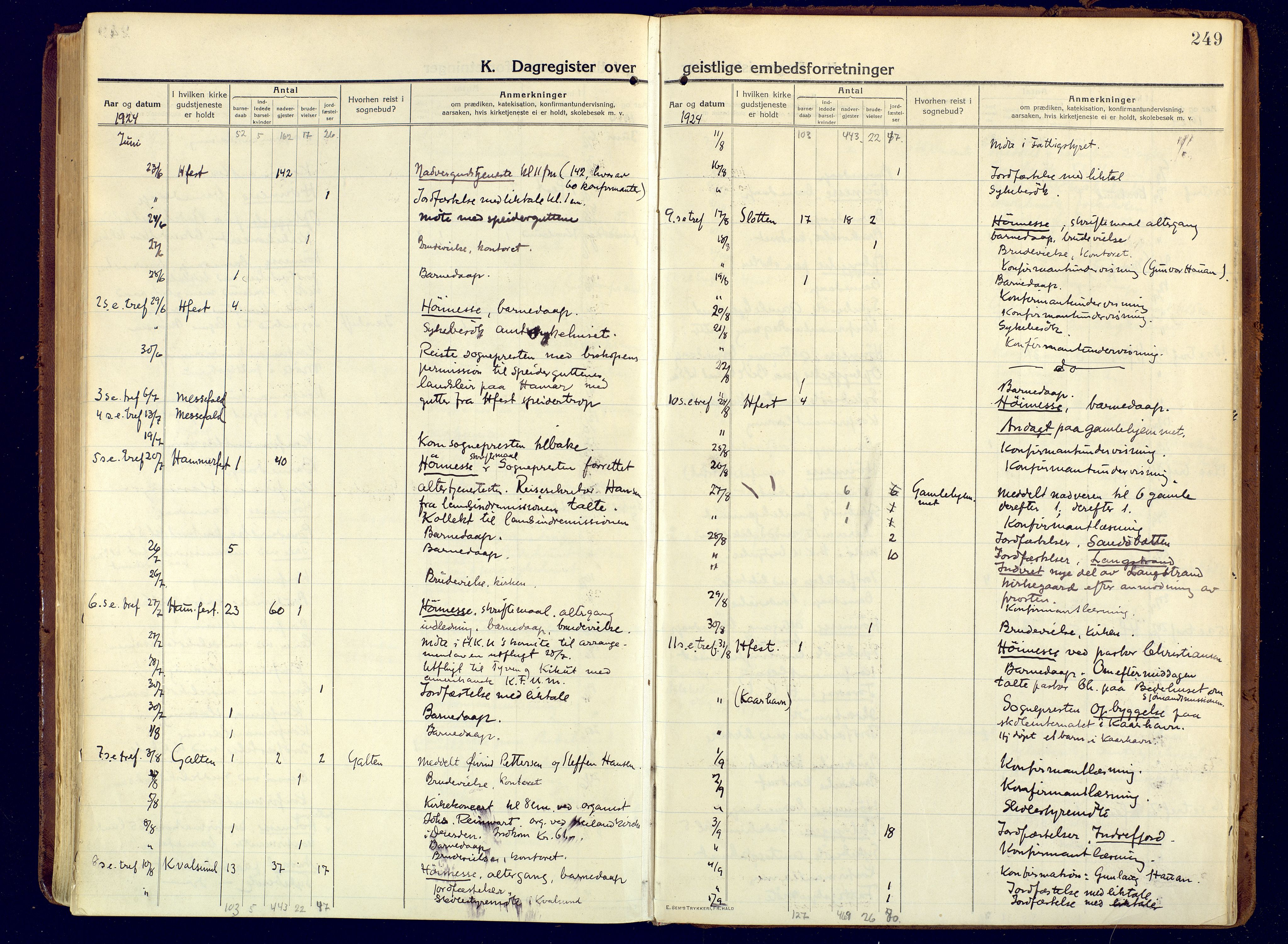 Hammerfest sokneprestkontor, AV/SATØ-S-1347/H/Ha/L0015.kirke: Parish register (official) no. 15, 1916-1923, p. 249