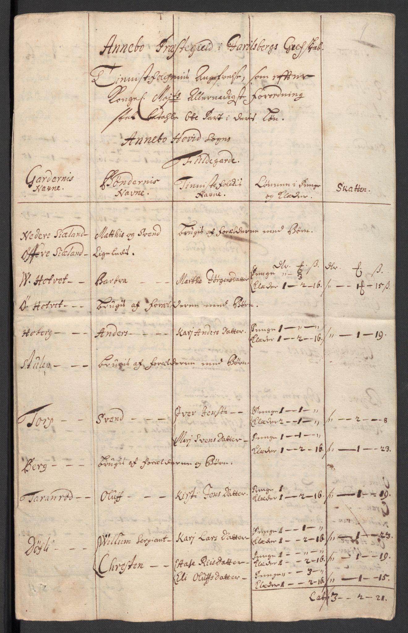 Rentekammeret inntil 1814, Reviderte regnskaper, Fogderegnskap, AV/RA-EA-4092/R32/L1876: Fogderegnskap Jarlsberg grevskap, 1711, p. 294