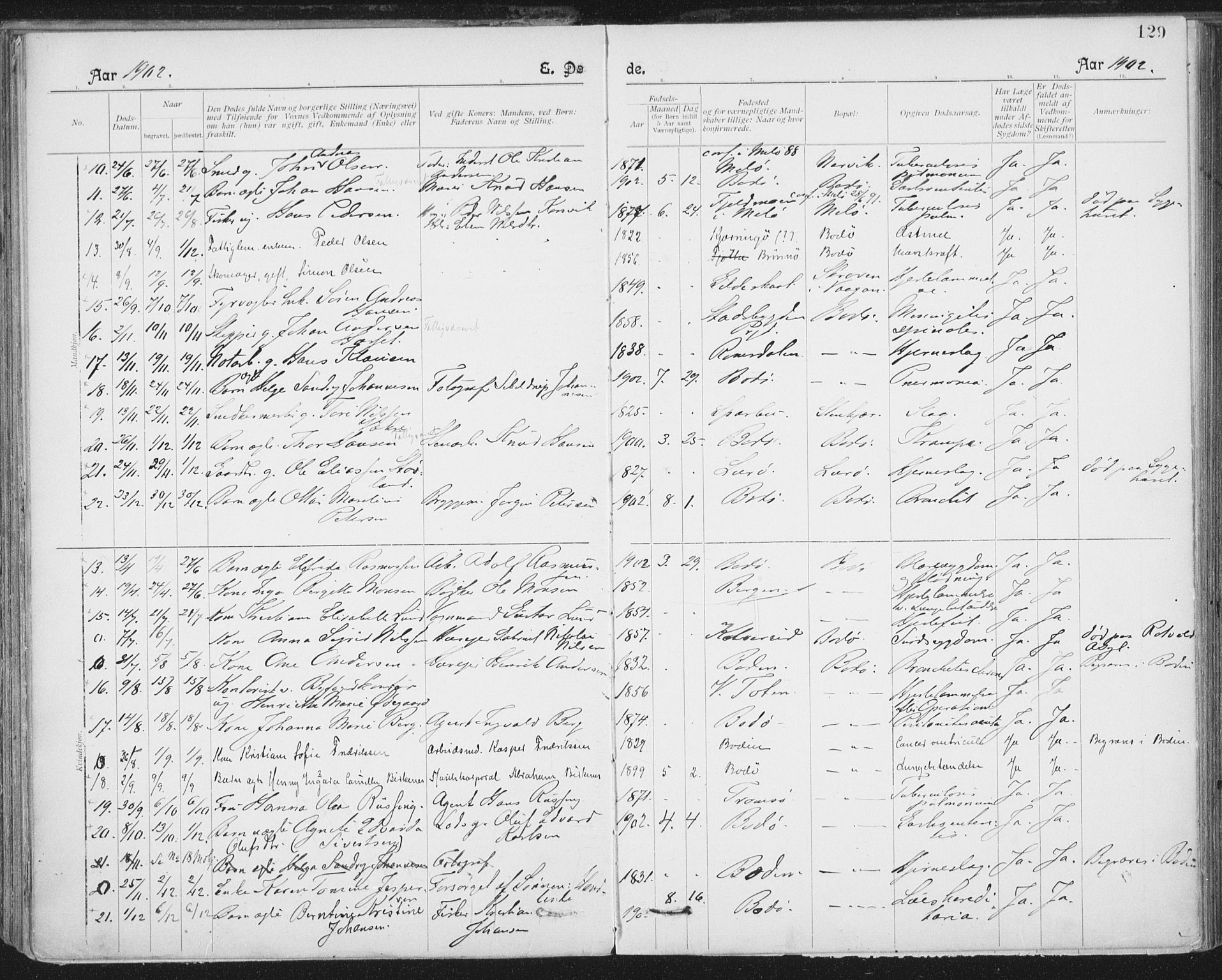 Ministerialprotokoller, klokkerbøker og fødselsregistre - Nordland, AV/SAT-A-1459/801/L0012: Parish register (official) no. 801A12, 1900-1916, p. 129