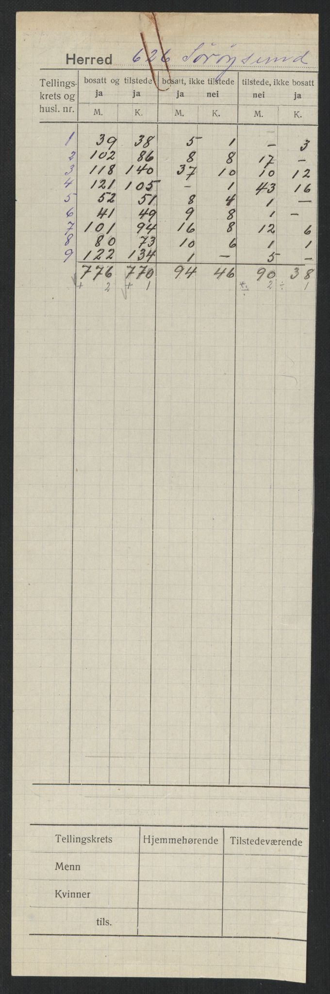 SATØ, 1920 census for Sørøysund rural district, 1920, p. 2