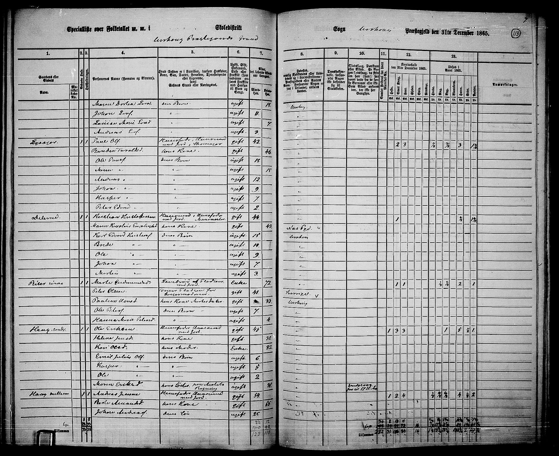 RA, 1865 census for Aurskog, 1865, p. 101