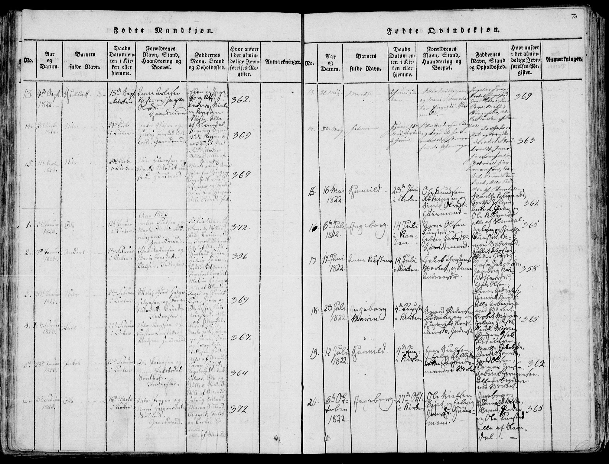 Eidanger kirkebøker, SAKO/A-261/F/Fa/L0007: Parish register (official) no. 7, 1814-1831, p. 70