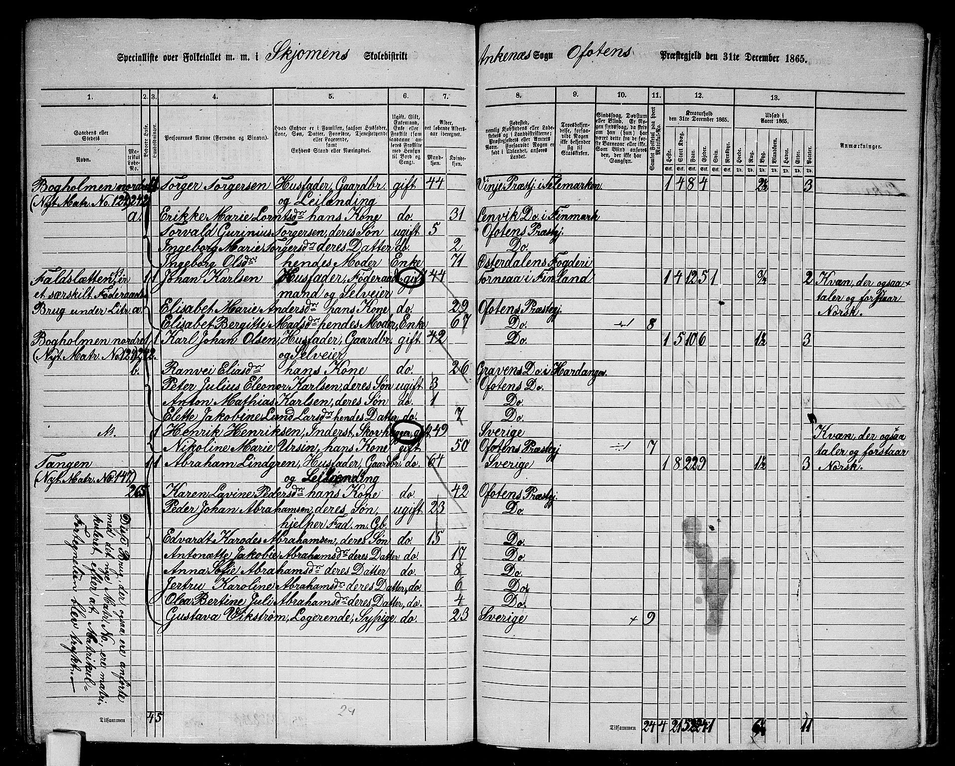 RA, 1865 census for Ofoten, 1865, p. 162